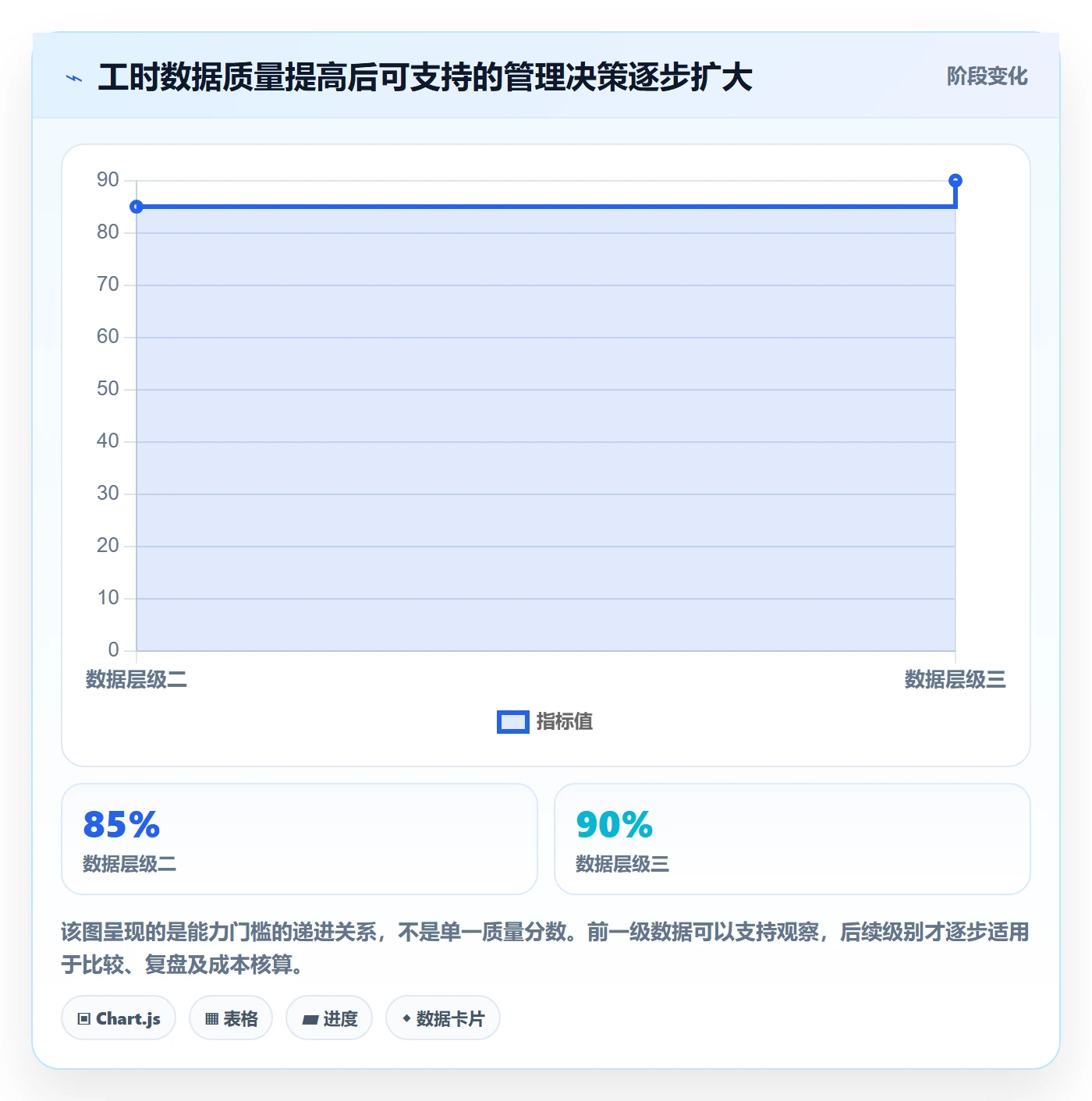 工时怎么做？管理层数据分析：工时管理从0到1