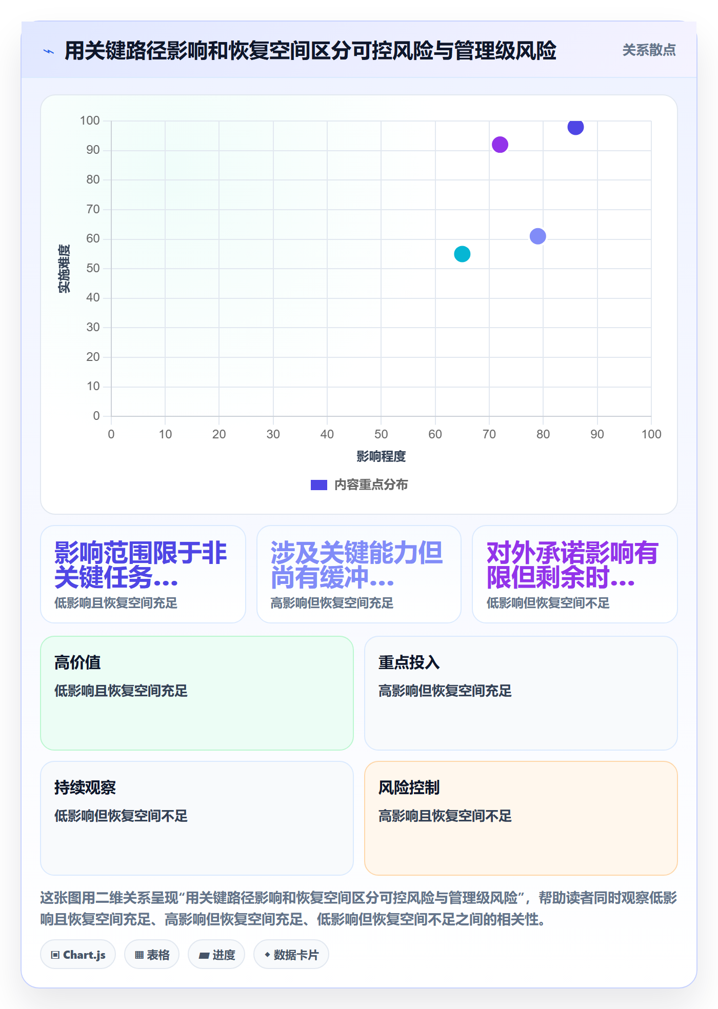 Release落地方案:管理层开展版本管理的效率提升案例解析