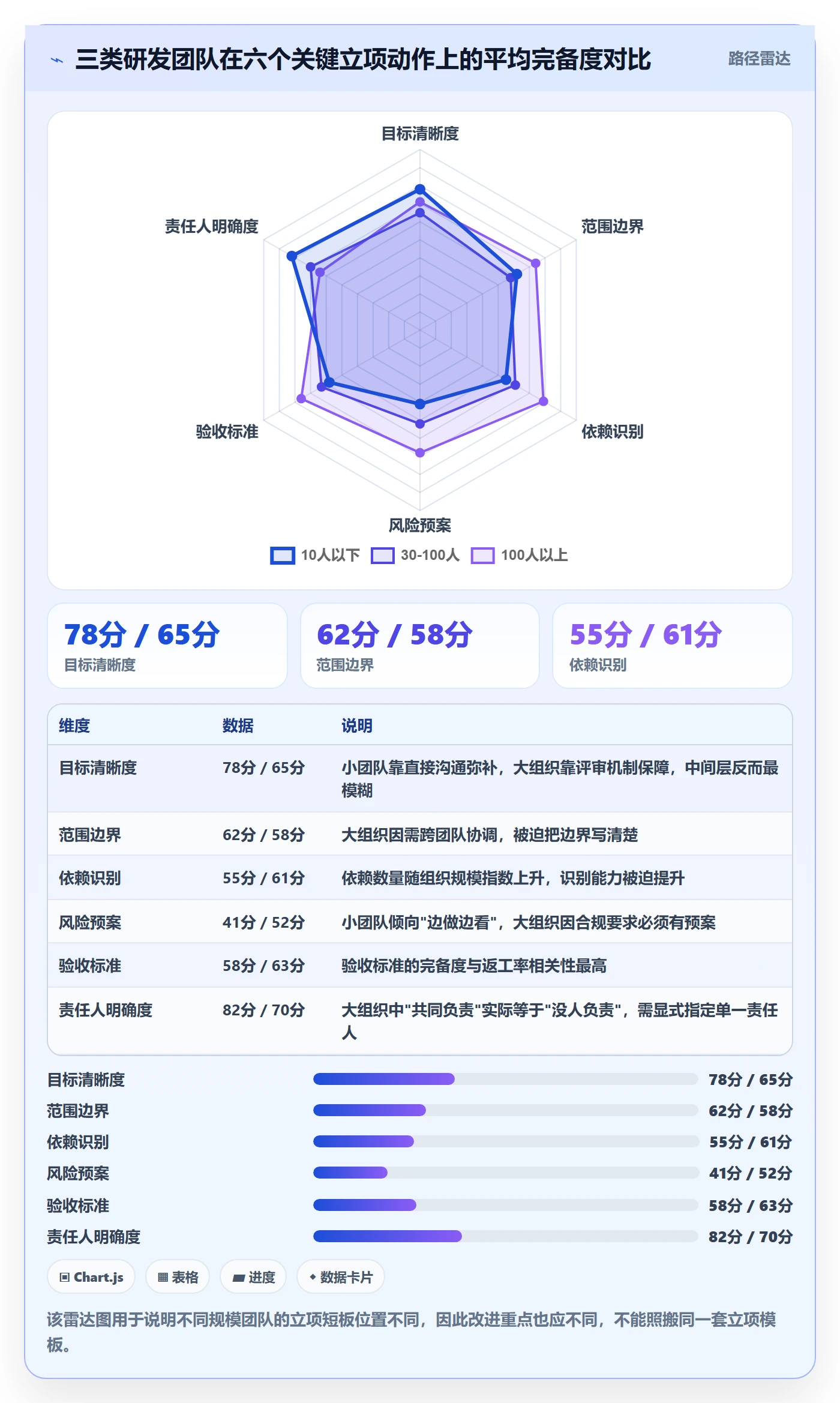 项目成员怎么做？研发团队实操方法：项目立项从0到1