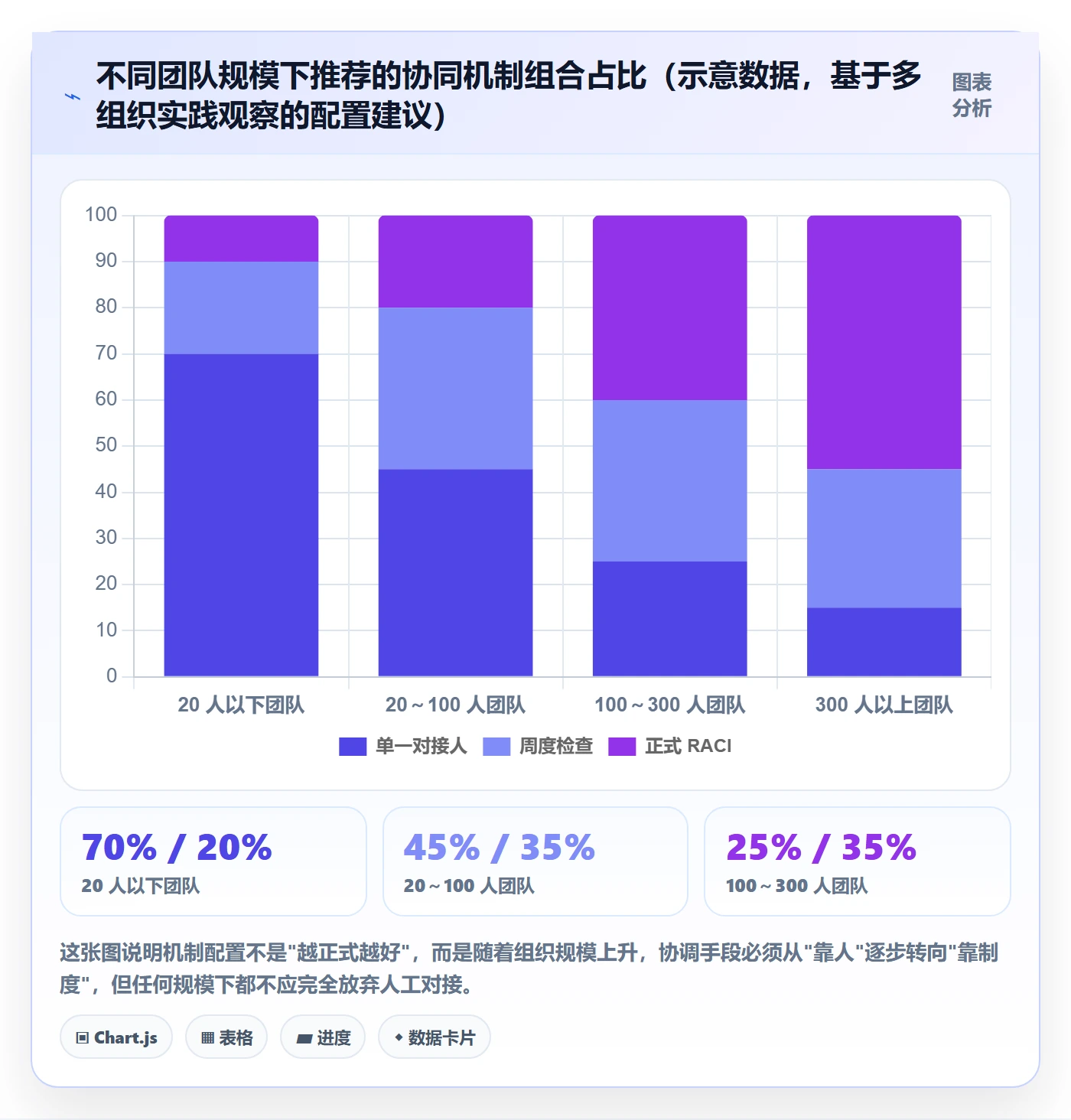 任务依赖如何做好依赖关系?跨部门团队协同管理与操作步骤