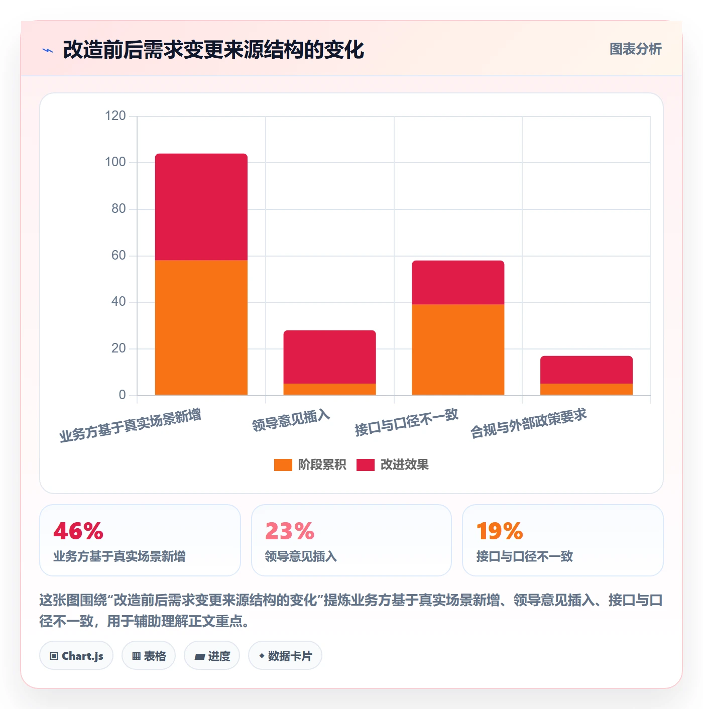 项目范围如何做好范围定义?企业管理者实操方法与操作步骤