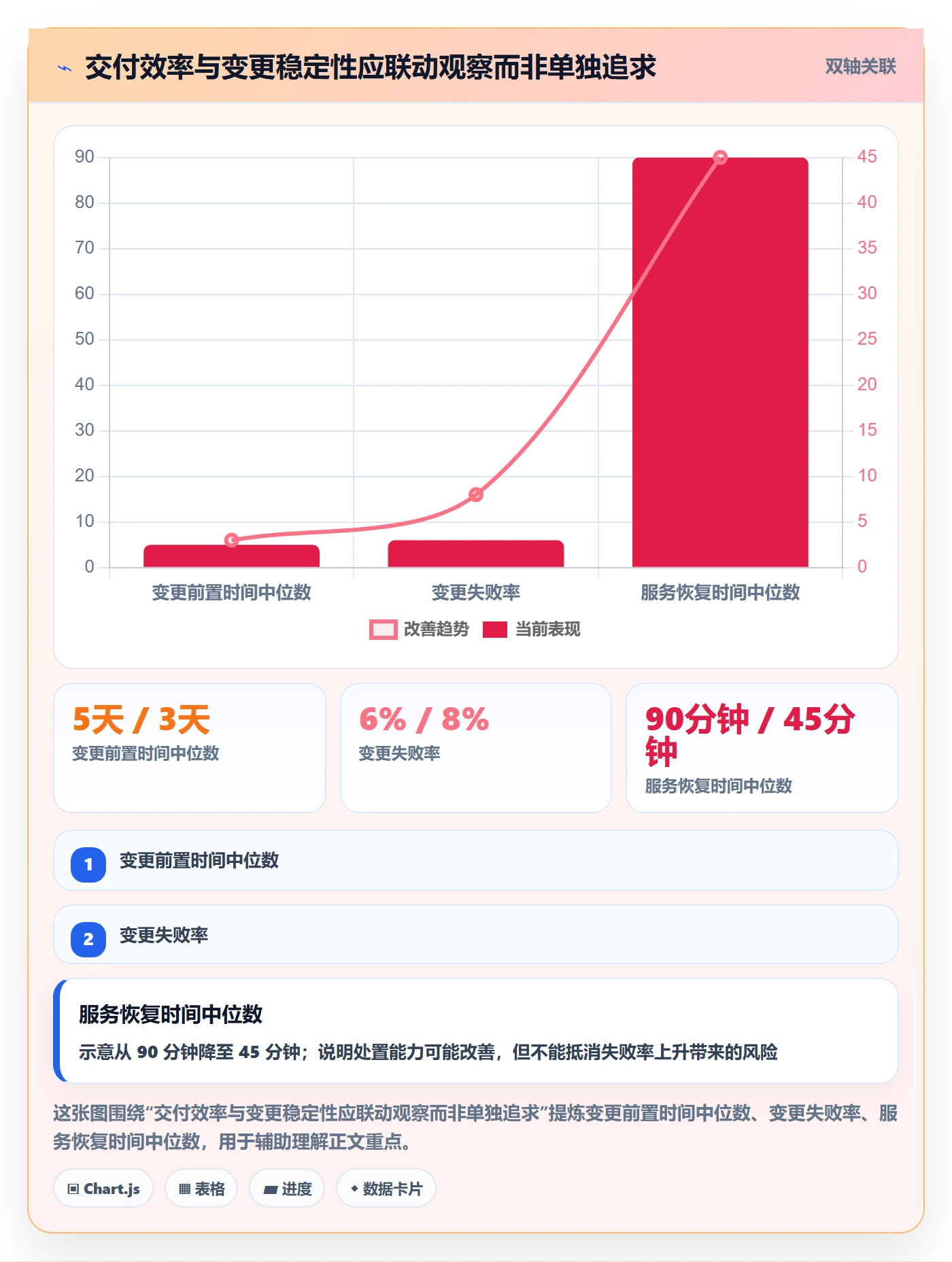发布记录流程与规范:项目负责人版本管理落地方案关键指标