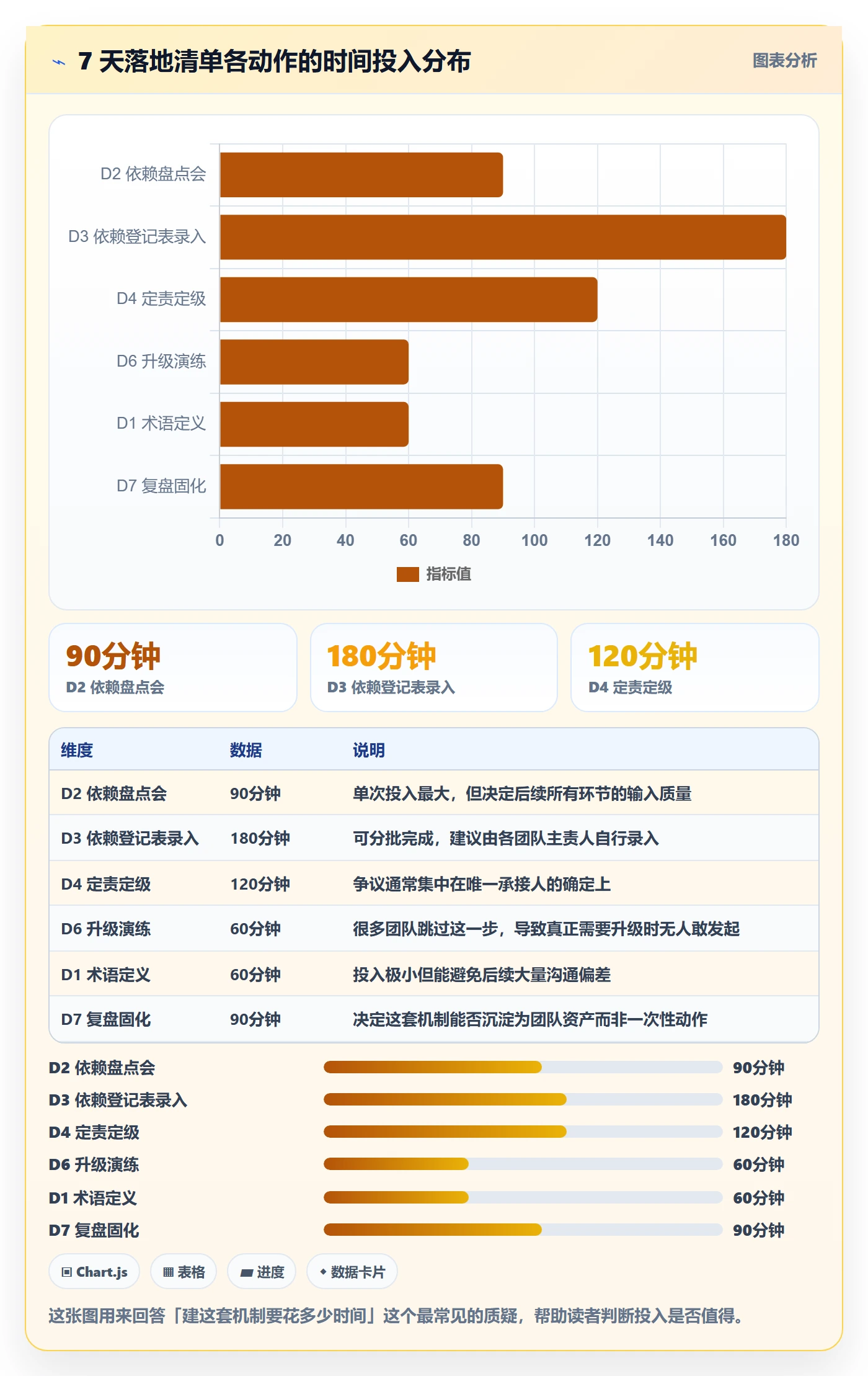 SF实操方法:项目成员提升任务依赖效率的风险控制方法与模板