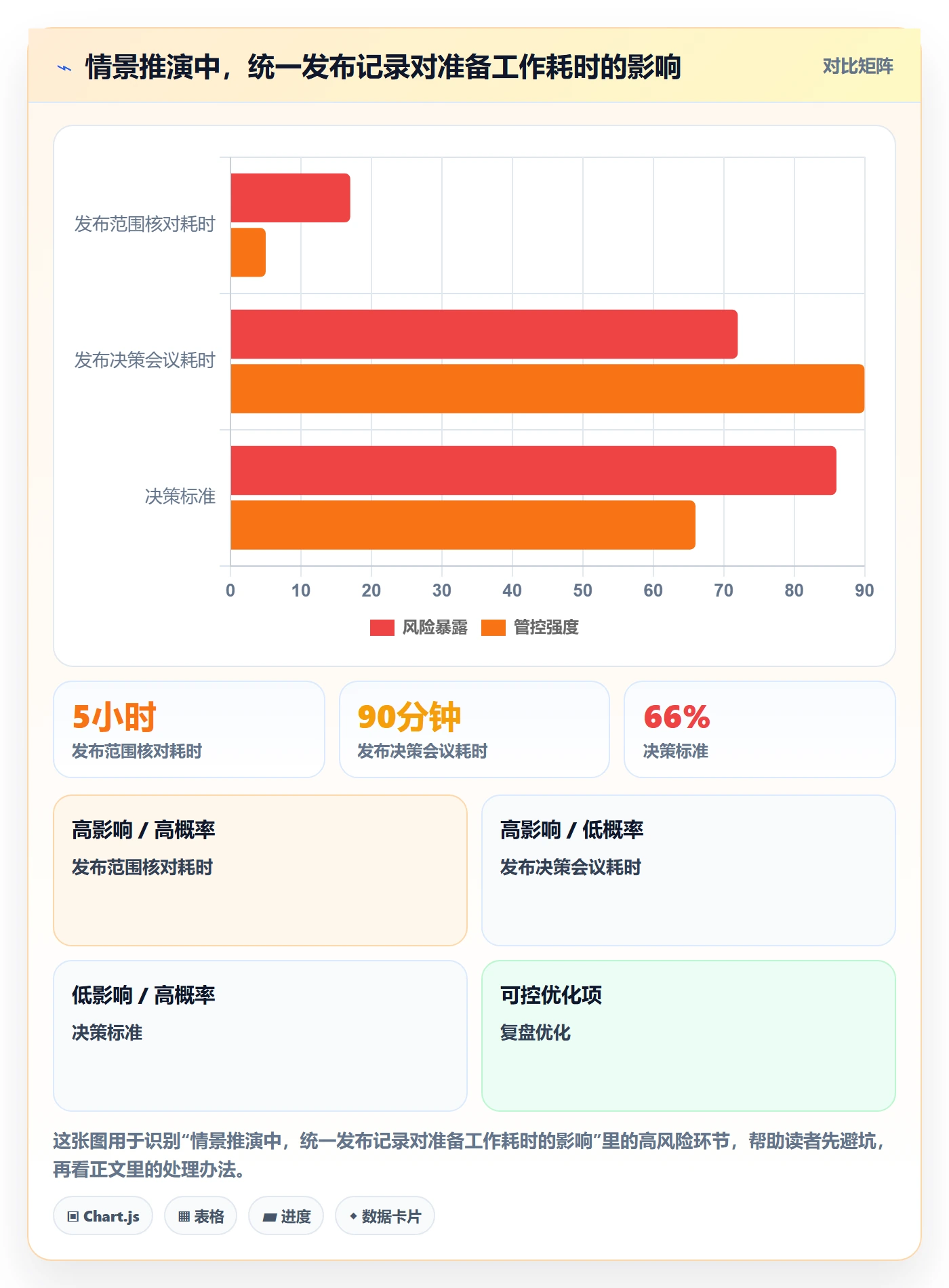 Release流程与规范：研发团队版本管理实操方法关键指标