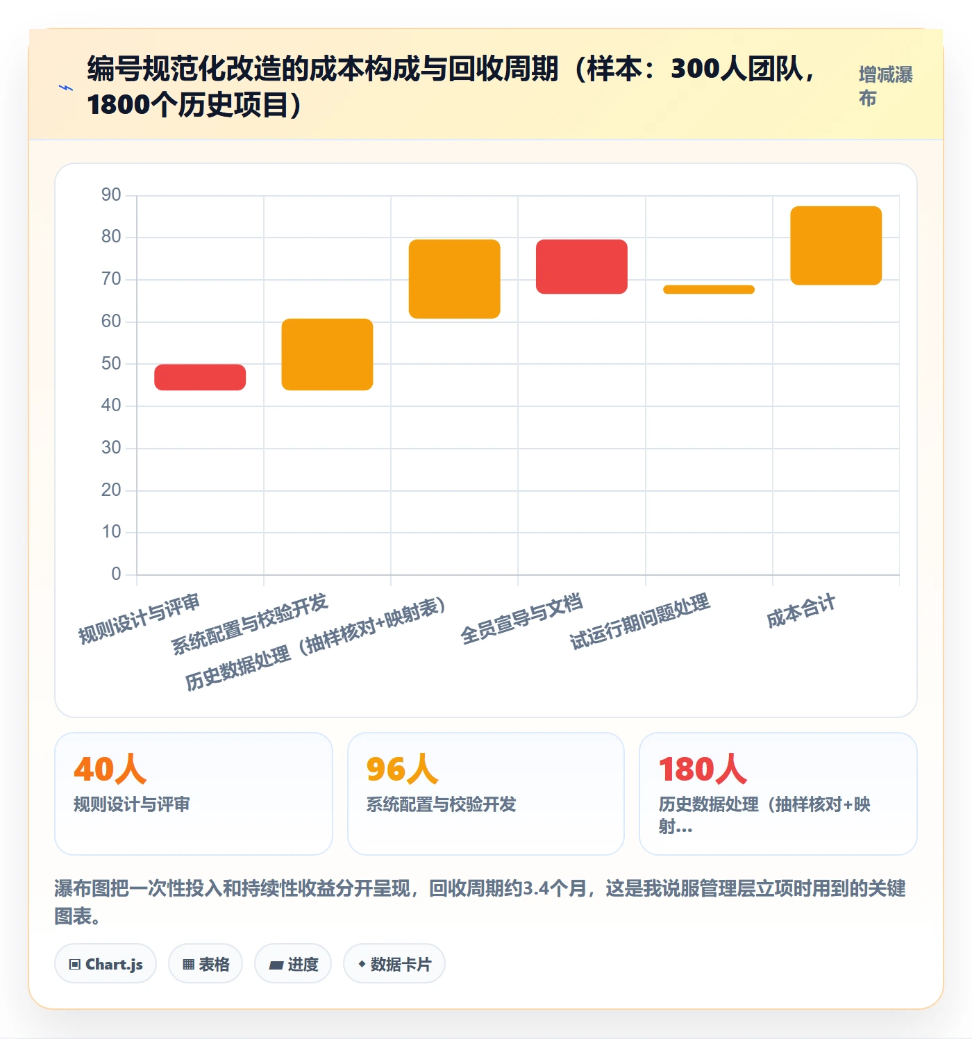 项目立项项目编号教程:研发团队实操方法,避坑指南