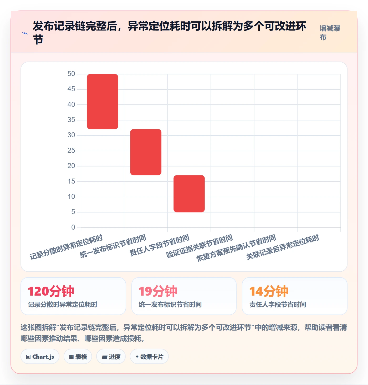 发布记录管理方法大全:管理层发布管理风险控制落地清单