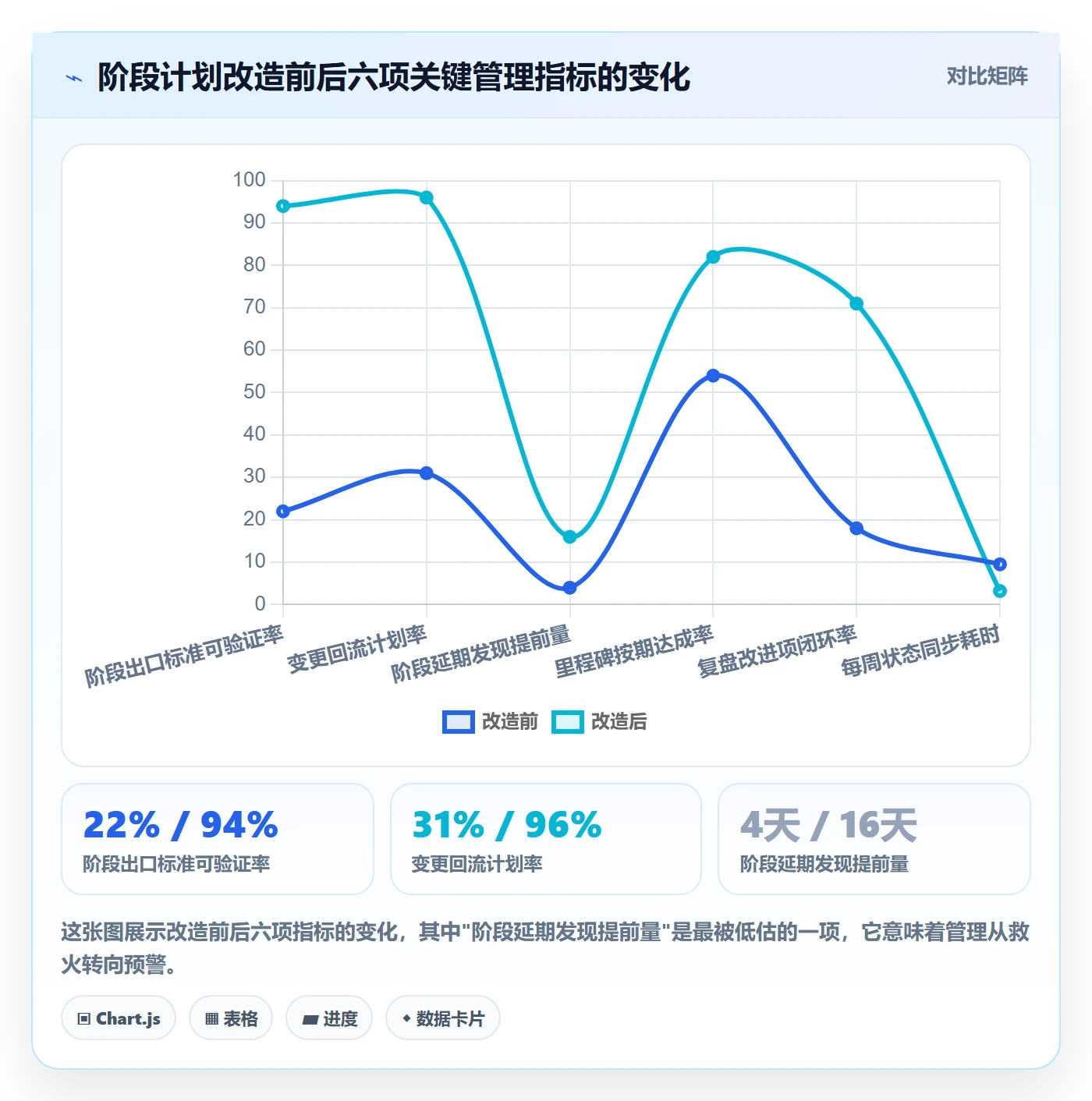 阶段计划管理指南：项目负责人如何做好项目规划，流程优化全流程