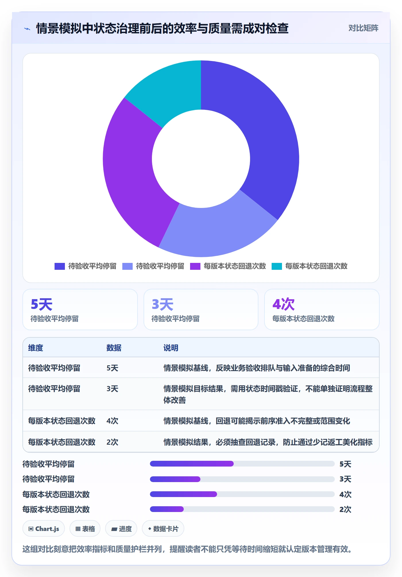 版本状态管理方法大全:企业管理者版本管理效率提升落地清单