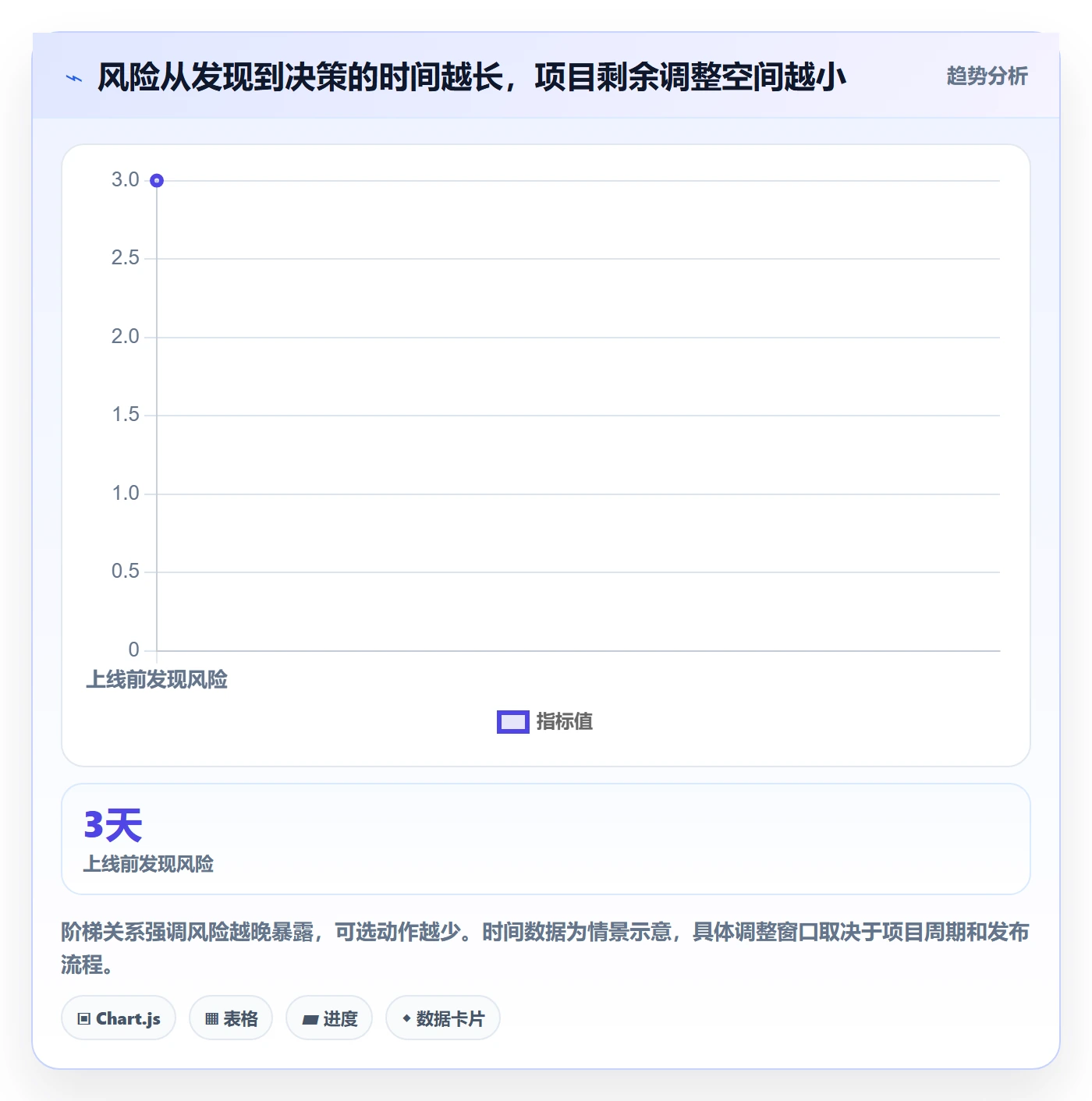 资源管理指南：研发团队如何做好资源管理，风险控制全流程