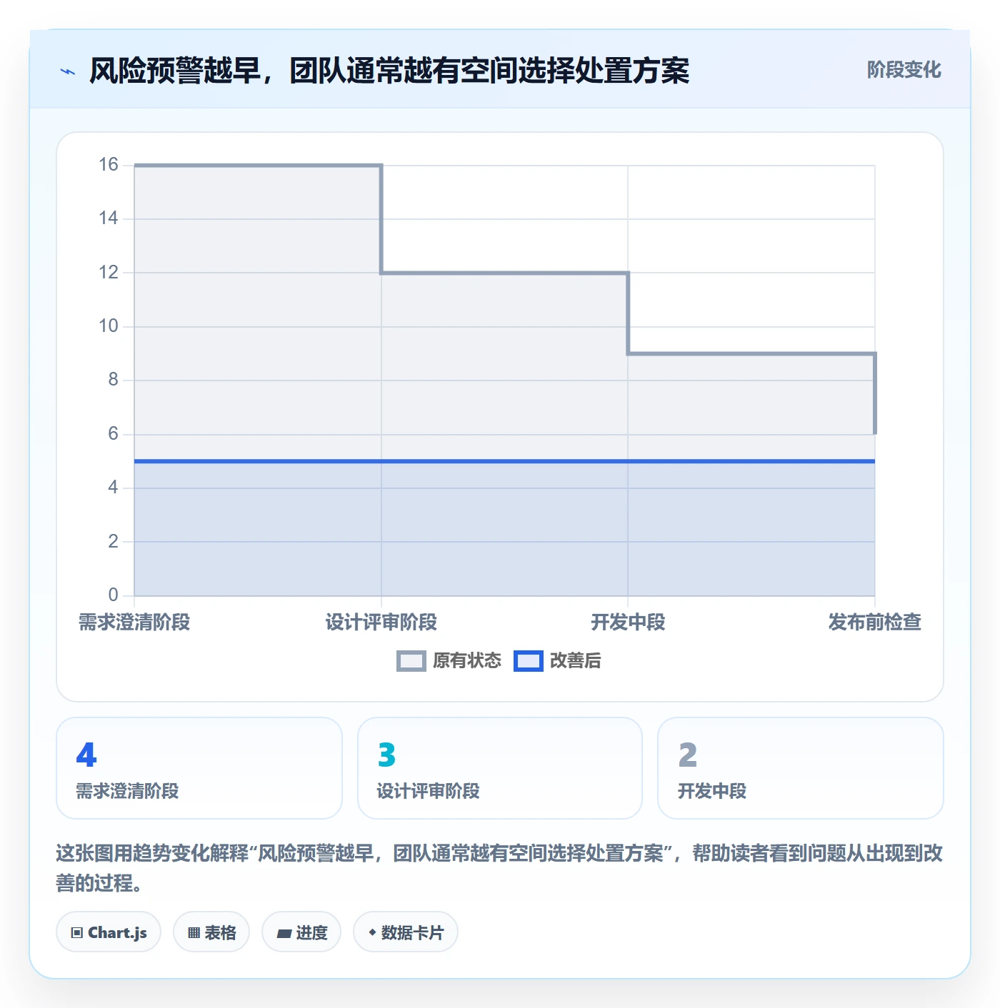 计划安排管理指南:产品经理如何做好日历视图,风险控制全流程