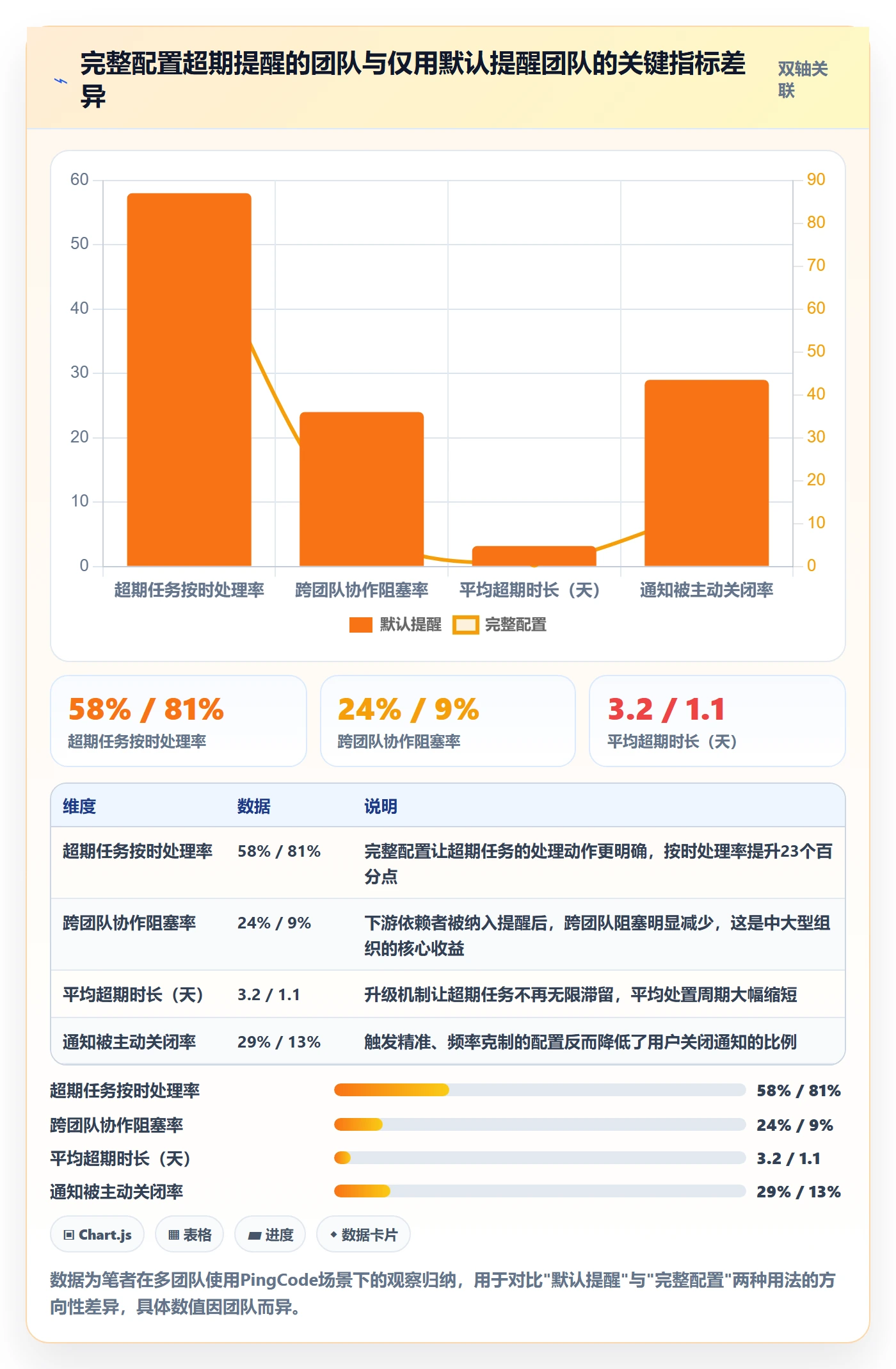 任务提醒超期提醒全流程：产品经理落地方案与一文讲清