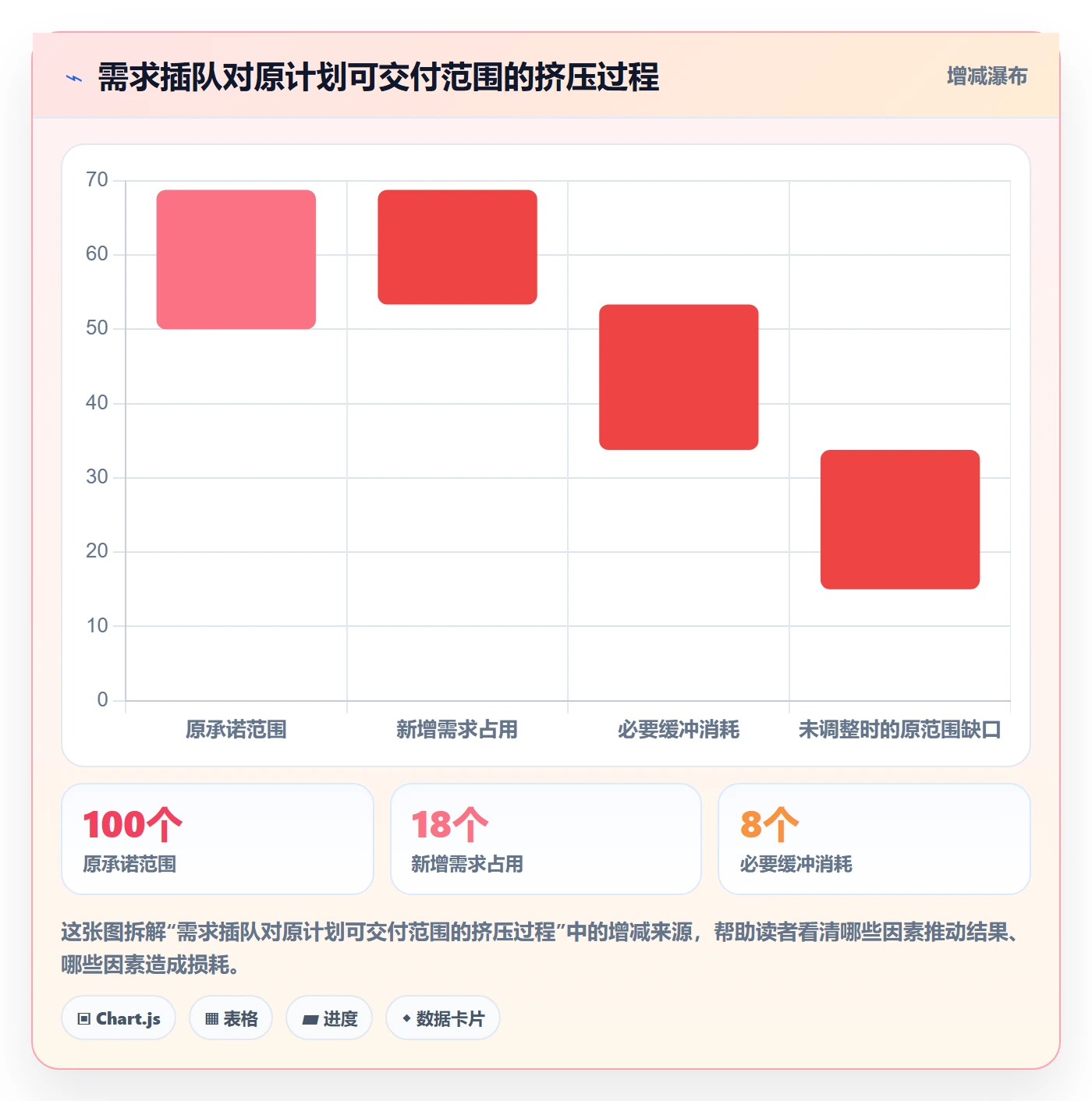 资源管理如何做好资源分配？产品经理最佳实践与操作步骤