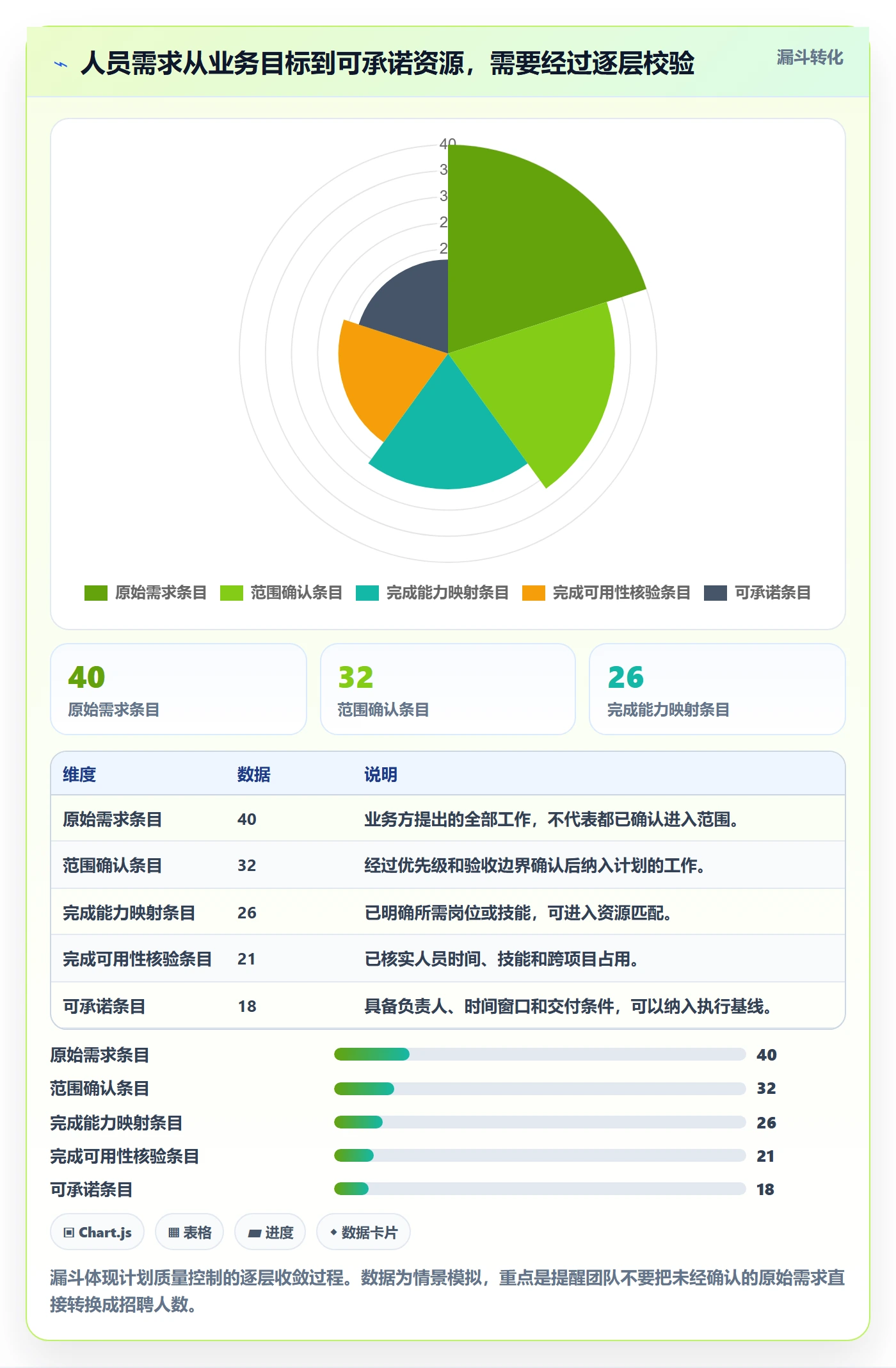 人力资源计划人员投入教程:实施团队最佳实践,避坑指南