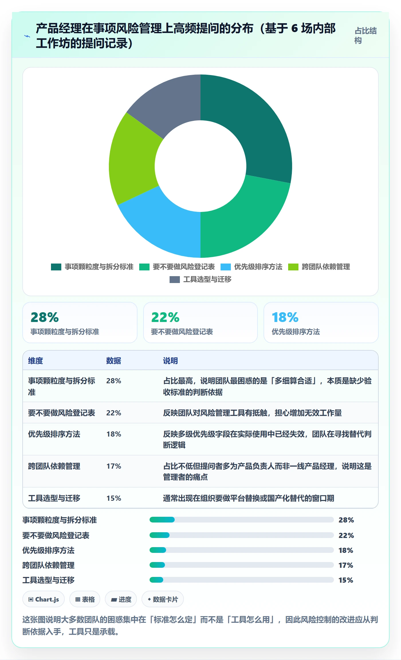 事项最佳实践:产品经理任务管理风险控制,常见问题