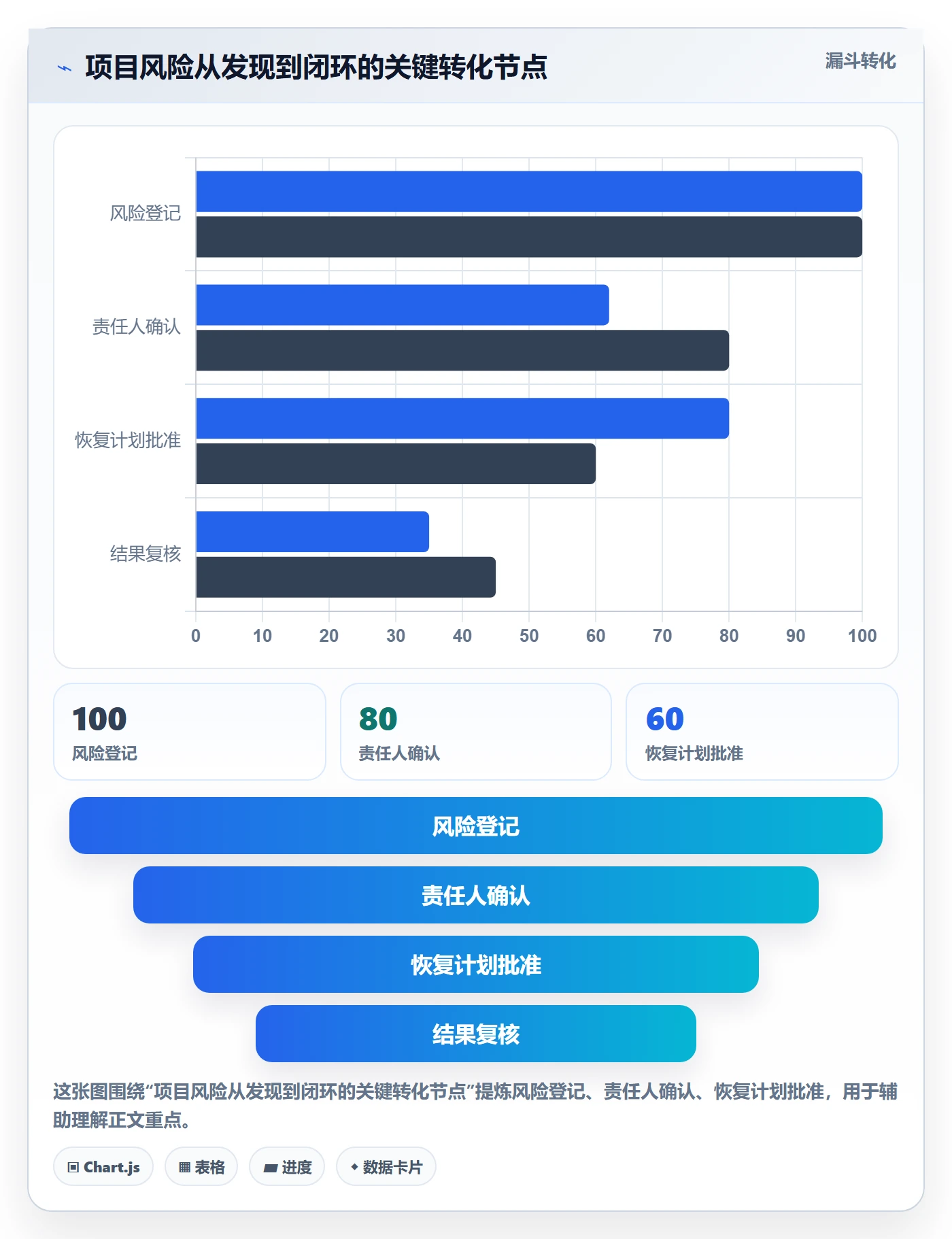 追踪落地方案:项目负责人开展进度跟踪的制度设计案例解析