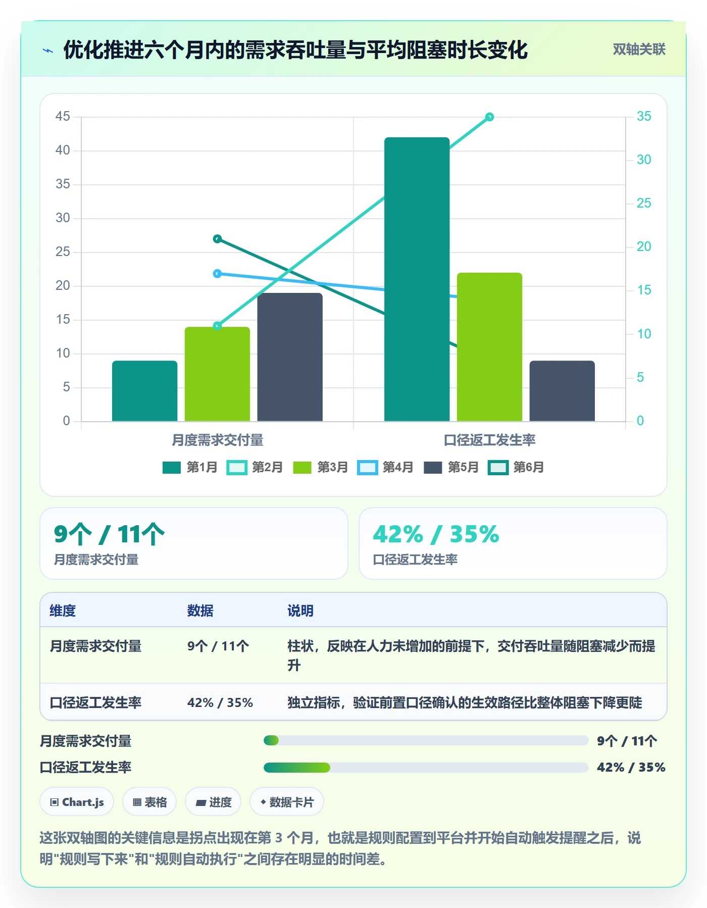 任务执行阻塞教程：跨部门团队数据分析，避坑指南