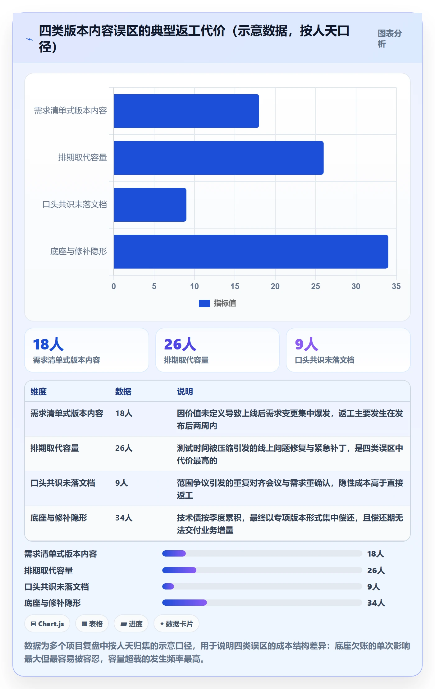 版本内容怎么做?项目负责人最佳实践:版本管理从0到1