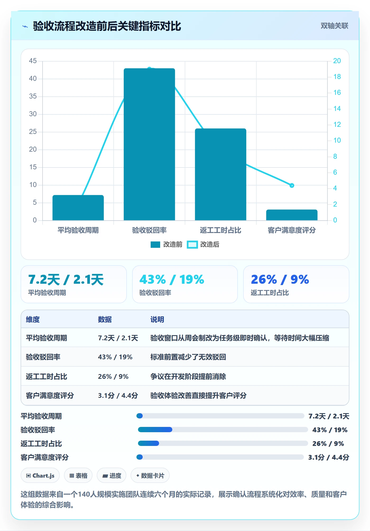 确认完成实操方法:实施团队提升任务验收效率的实操方法方法与模板