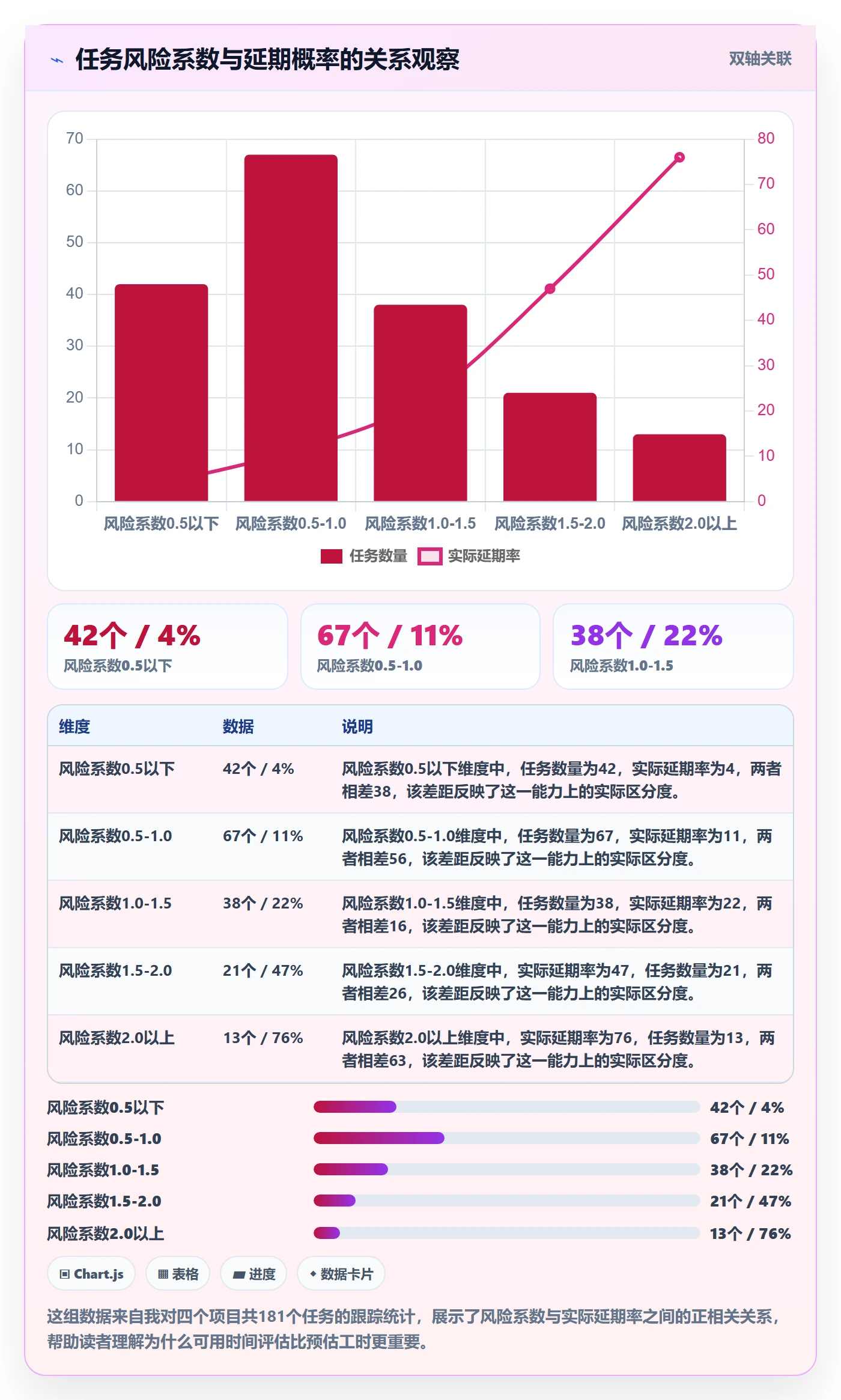 关闭最佳实践:项目经理任务执行风险控制,常见问题