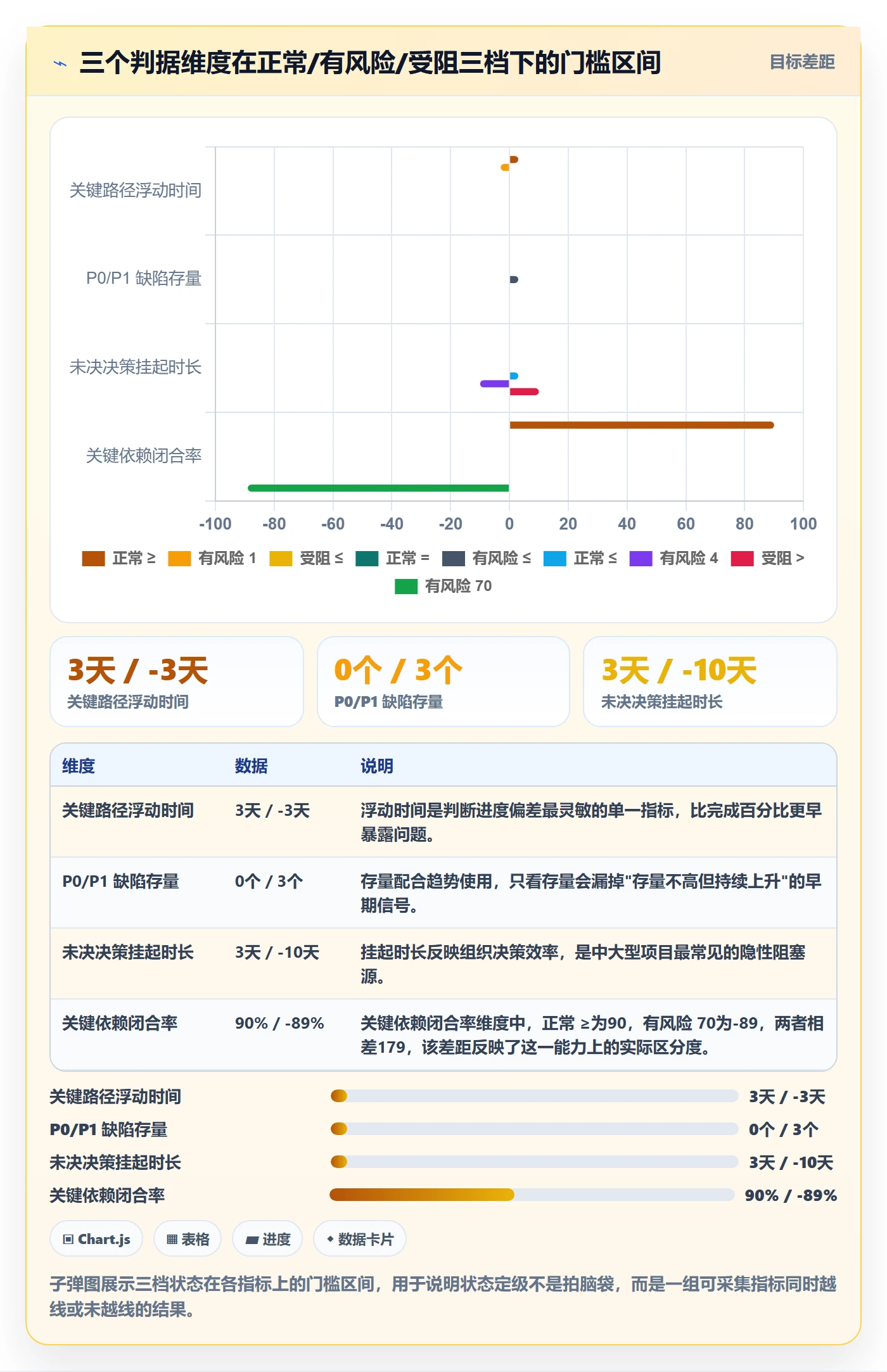 阶段状态最佳实践：项目负责人项目阶段实操方法，常见问题