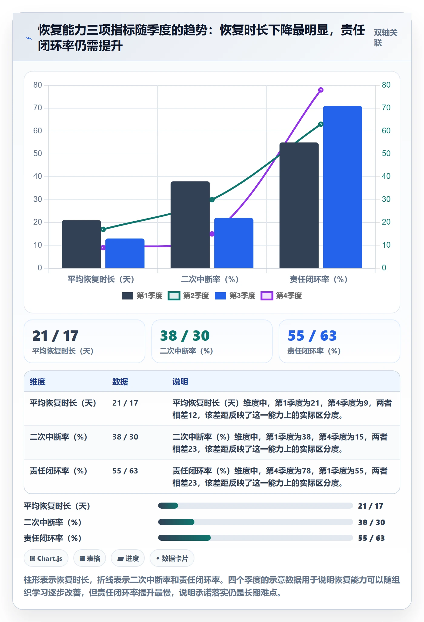 任务执行恢复全流程:跨部门团队风险控制与一文讲清