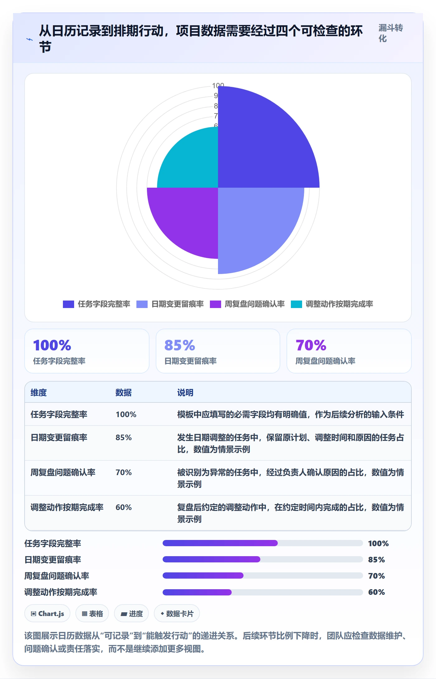 项目日历实操方法：项目成员提升日历视图效率的数据分析方法与模板