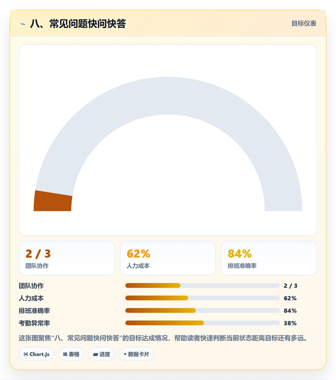 八、常见问题快问快答