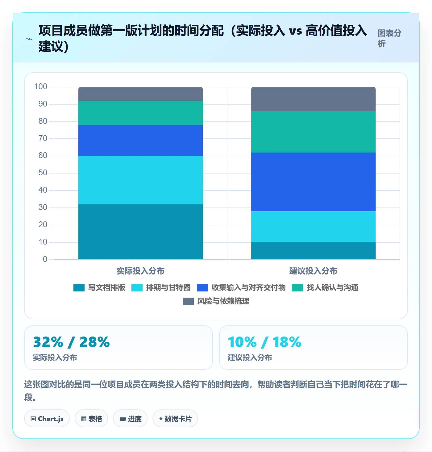 计划版本怎么做?项目成员入门指南:项目规划从0到1