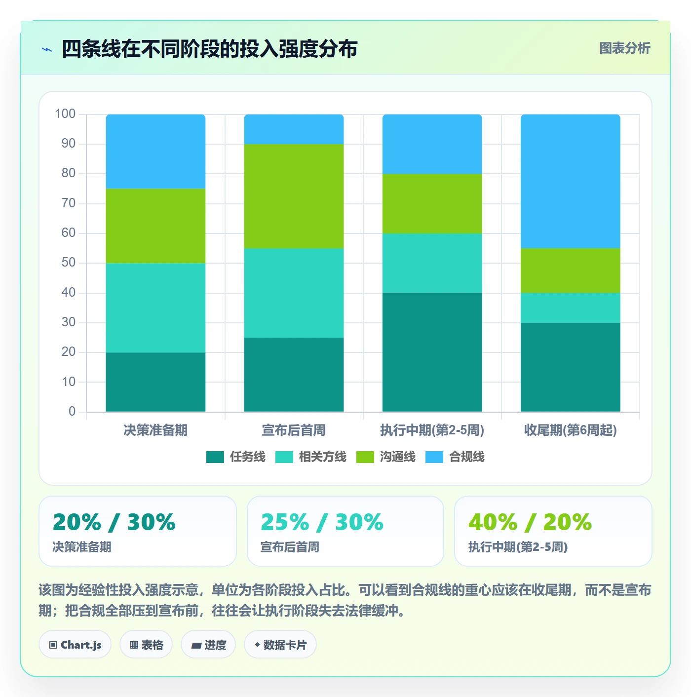 取消落地方案:管理层开展任务执行的实操方法案例解析