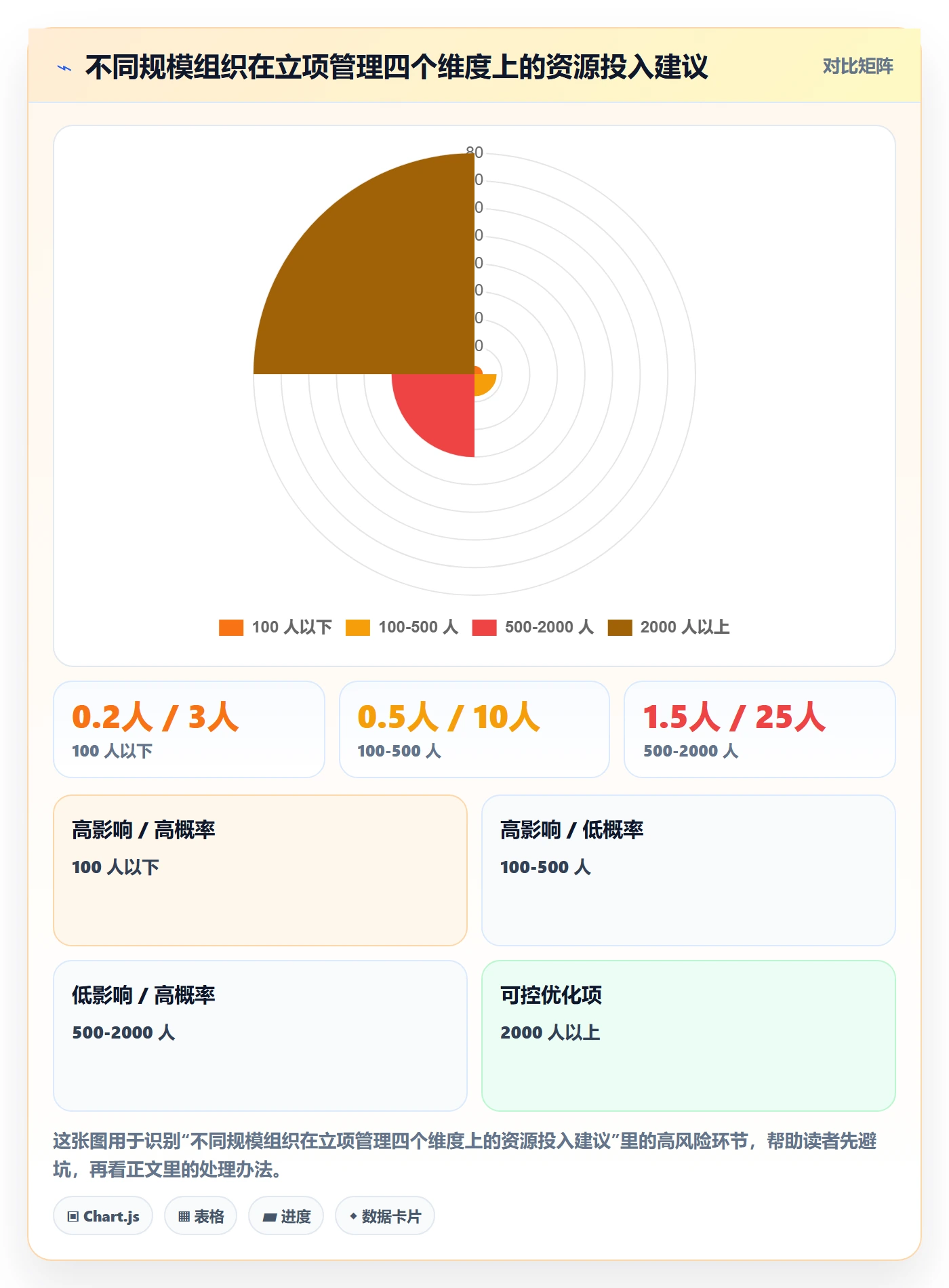 项目立项如何做好项目申请?企业管理者协同管理与操作步骤