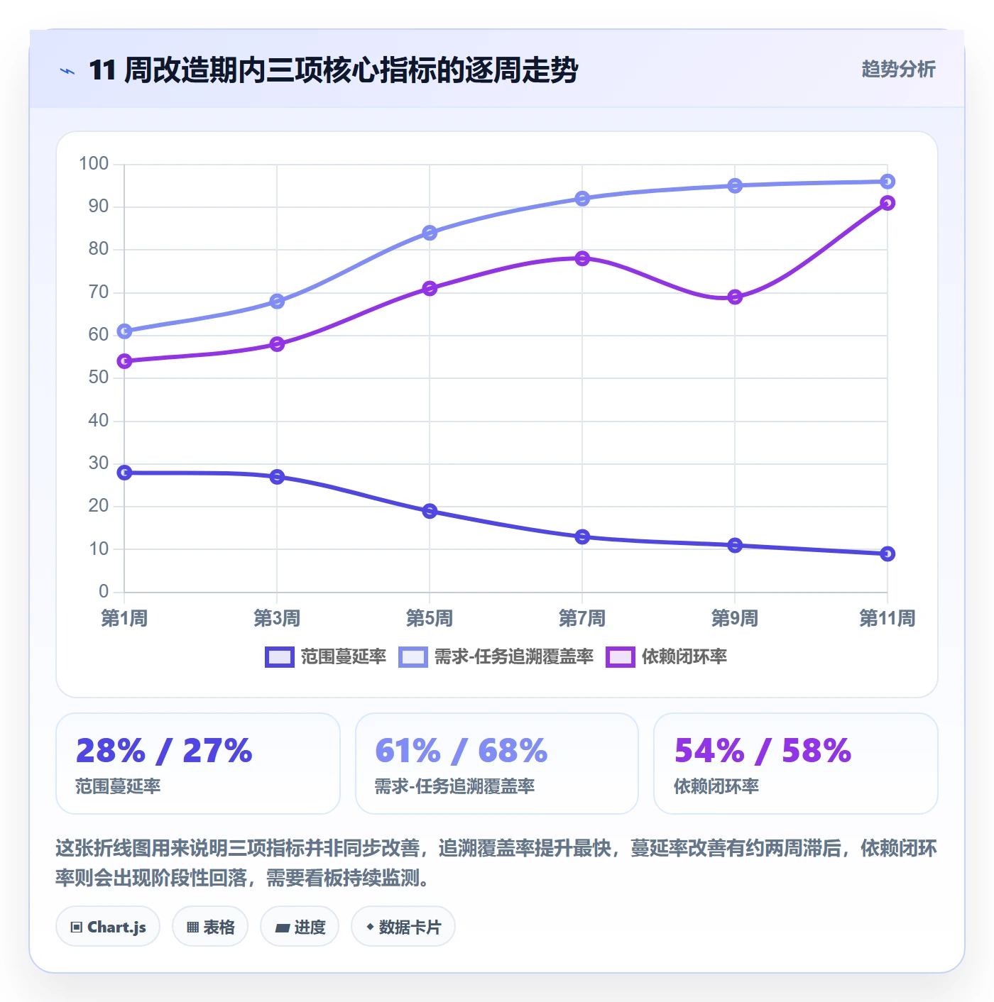 工作分解流程与规范:产品经理项目范围协同管理关键指标