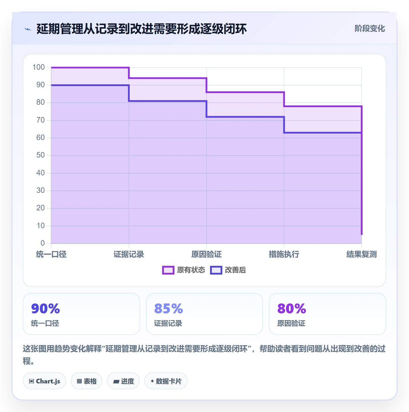 延期原因实操方法：研发团队提升延期管理效率的数据分析方法与模板
