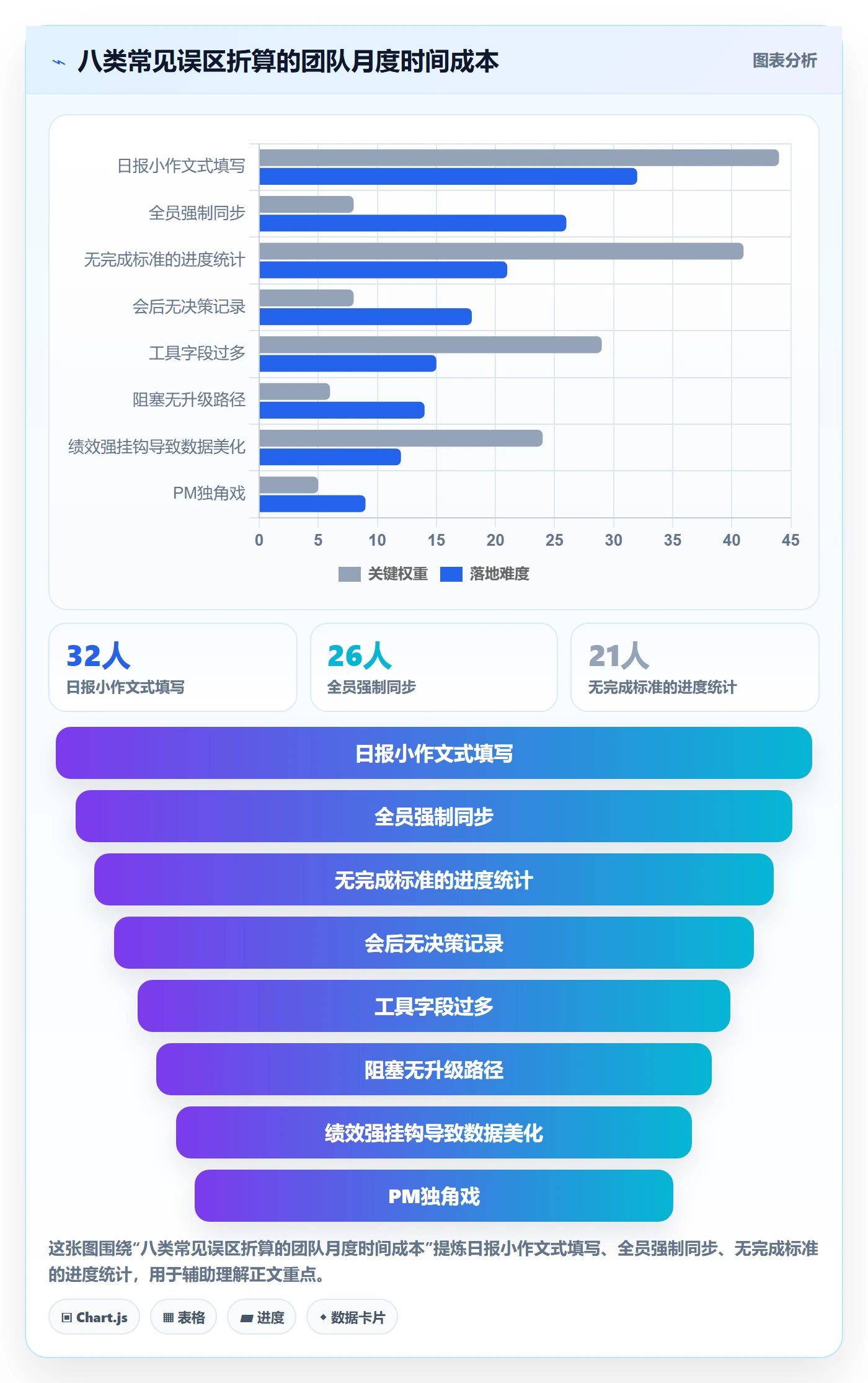 进度跟踪每日进展教程:产品经理制度设计,避坑指南