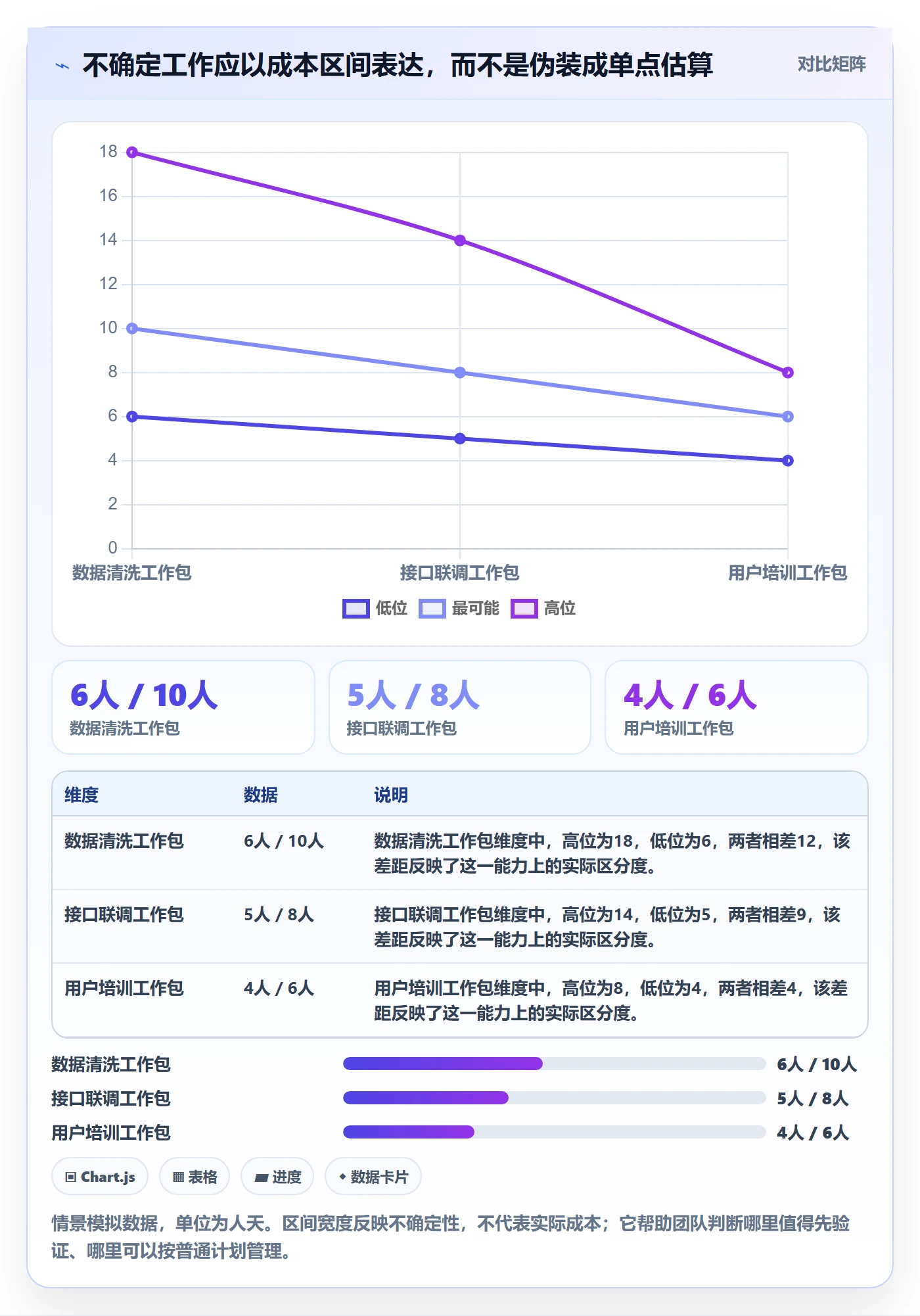 费用怎么做?实施团队落地方案:成本管理从0到1
