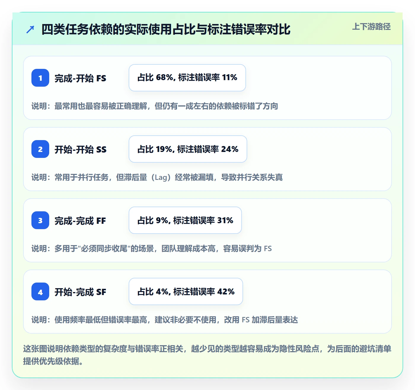 任务依赖关键路径教程:PMO协同管理,避坑指南