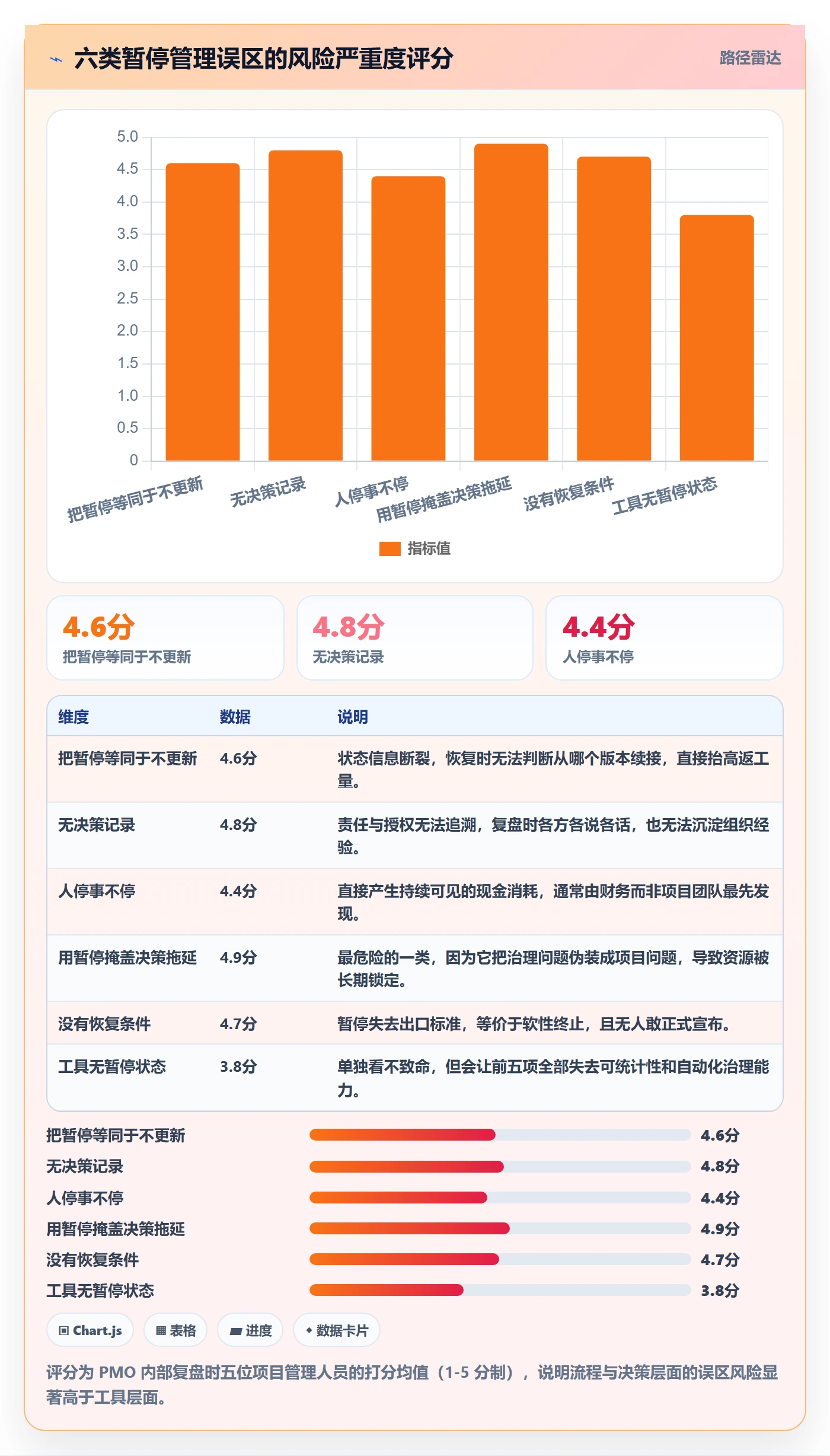 暂停管理指南:PMO如何做好任务执行,风险控制全流程