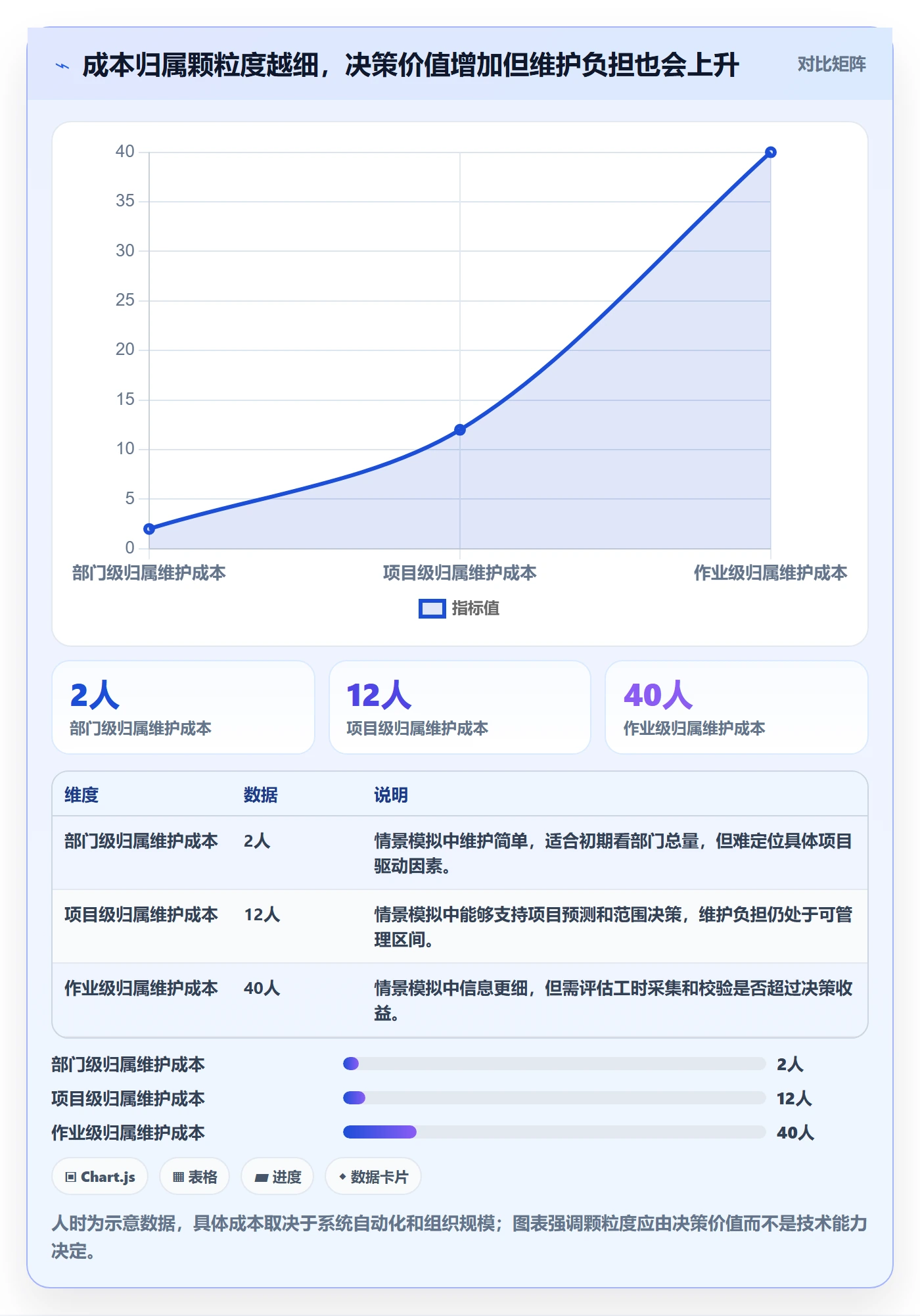 成本管理方法大全:管理层成本管理制度设计落地清单