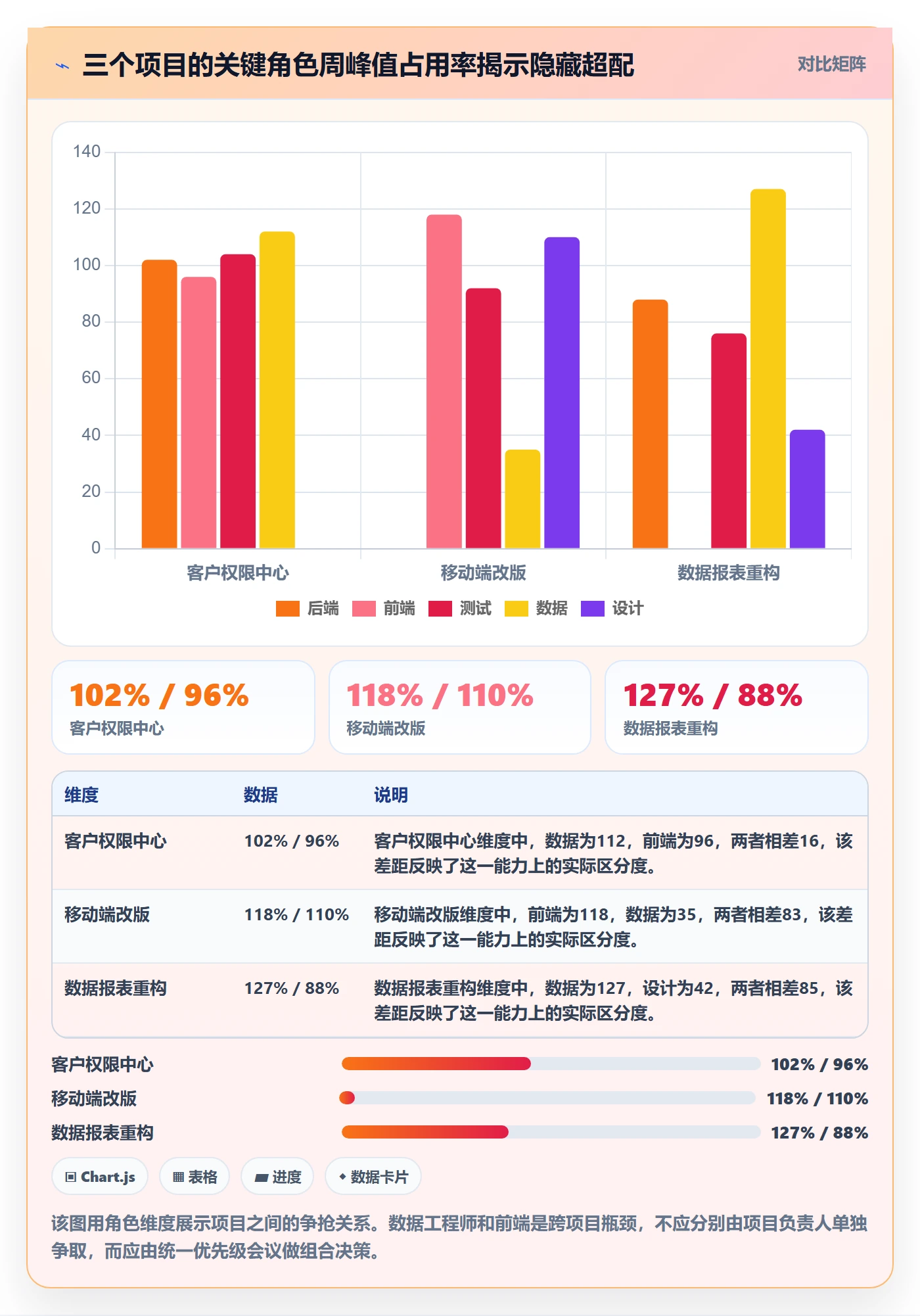 人力资源计划资源冲突全流程:产品经理协同管理与一文讲清