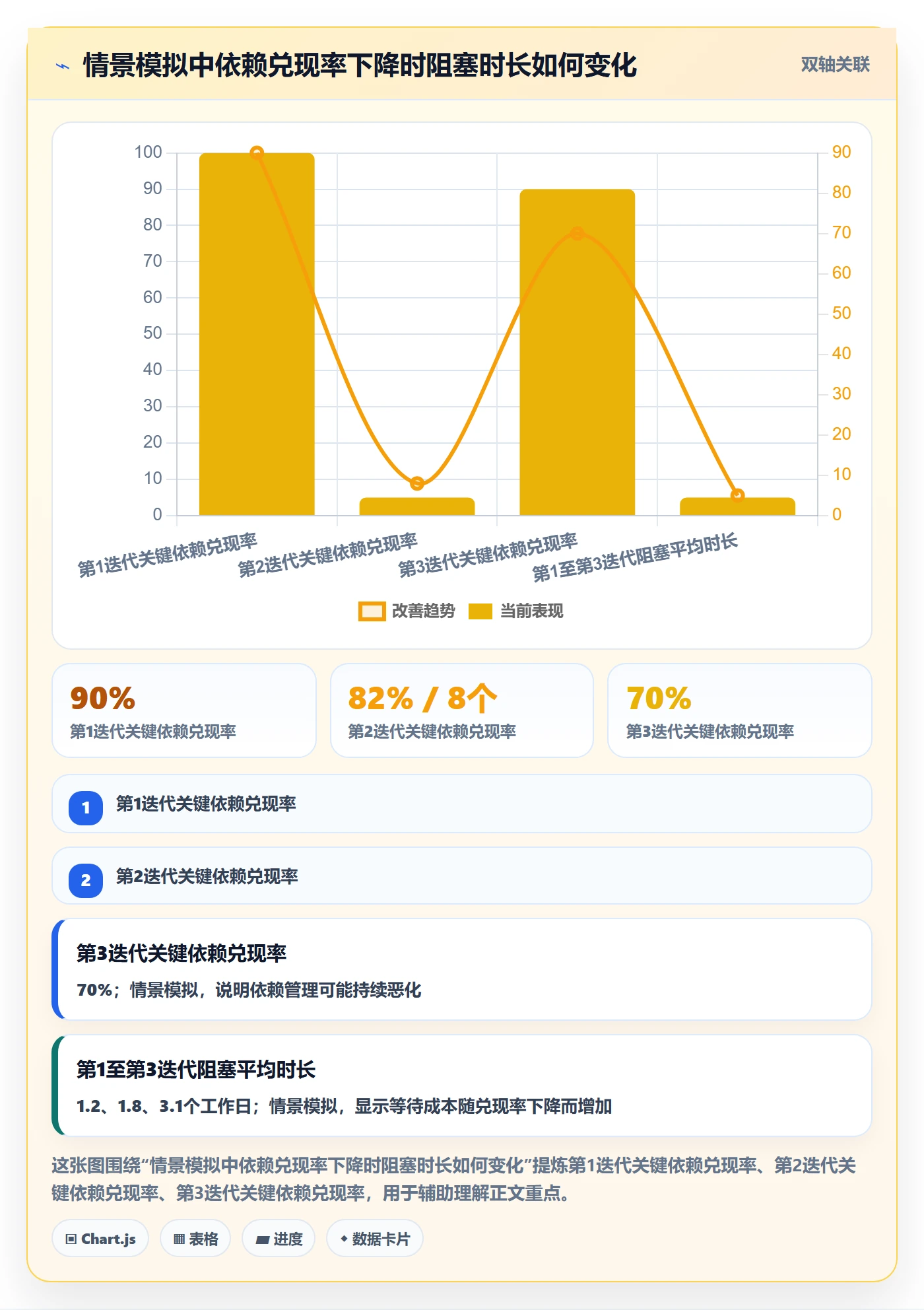 Task管理方法大全:PMO敏捷项目风险控制落地清单