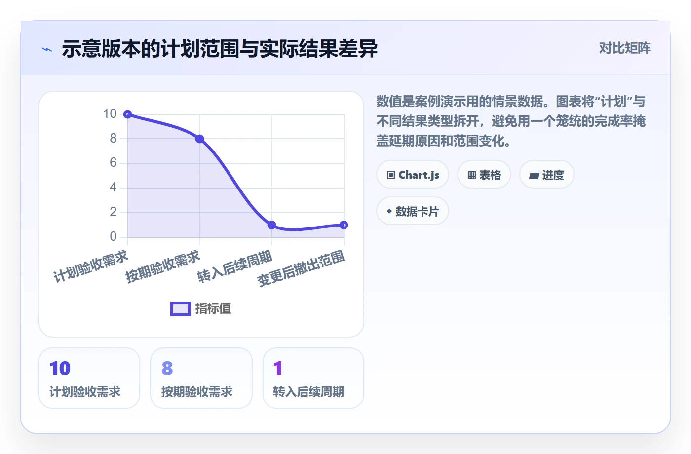 版本规划管理指南：跨部门团队如何做好需求排期，效率提升全流程