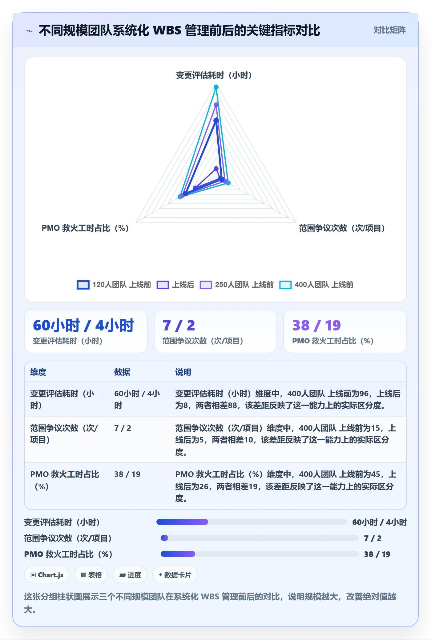 工作分解管理指南：PMO如何做好项目范围，效率提升全流程