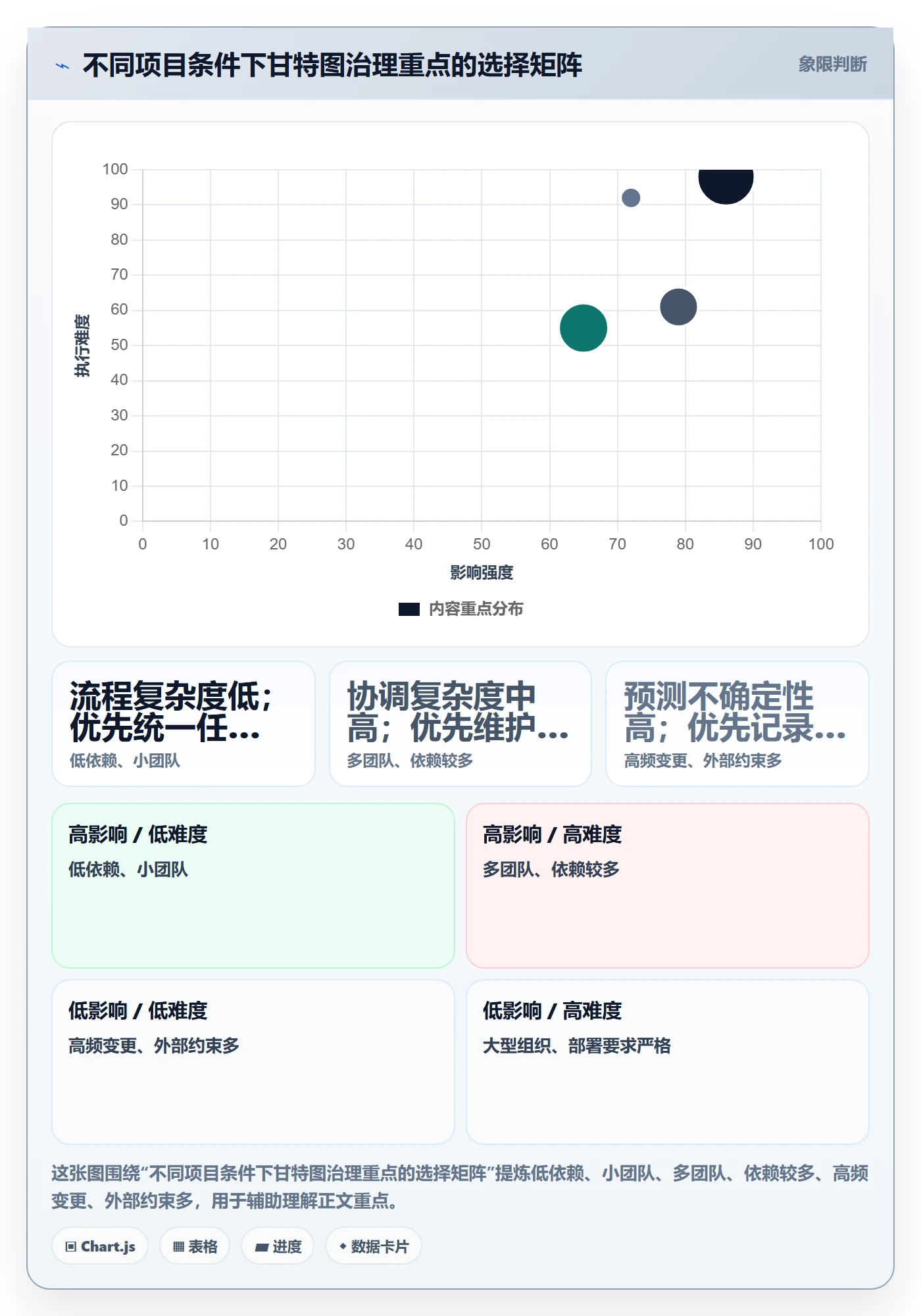 甘特图最佳实践:项目负责人甘特图效率提升,常见问题