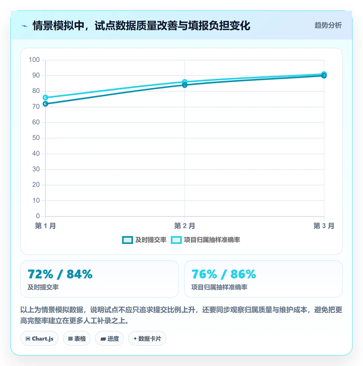 实际工时落地方案:管理层开展工时管理的入门指南案例解析