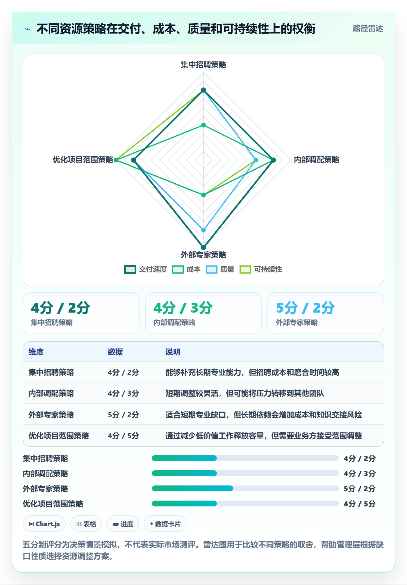 资源负载管理指南:项目成员如何做好人力资源计划,数据分析全流程
