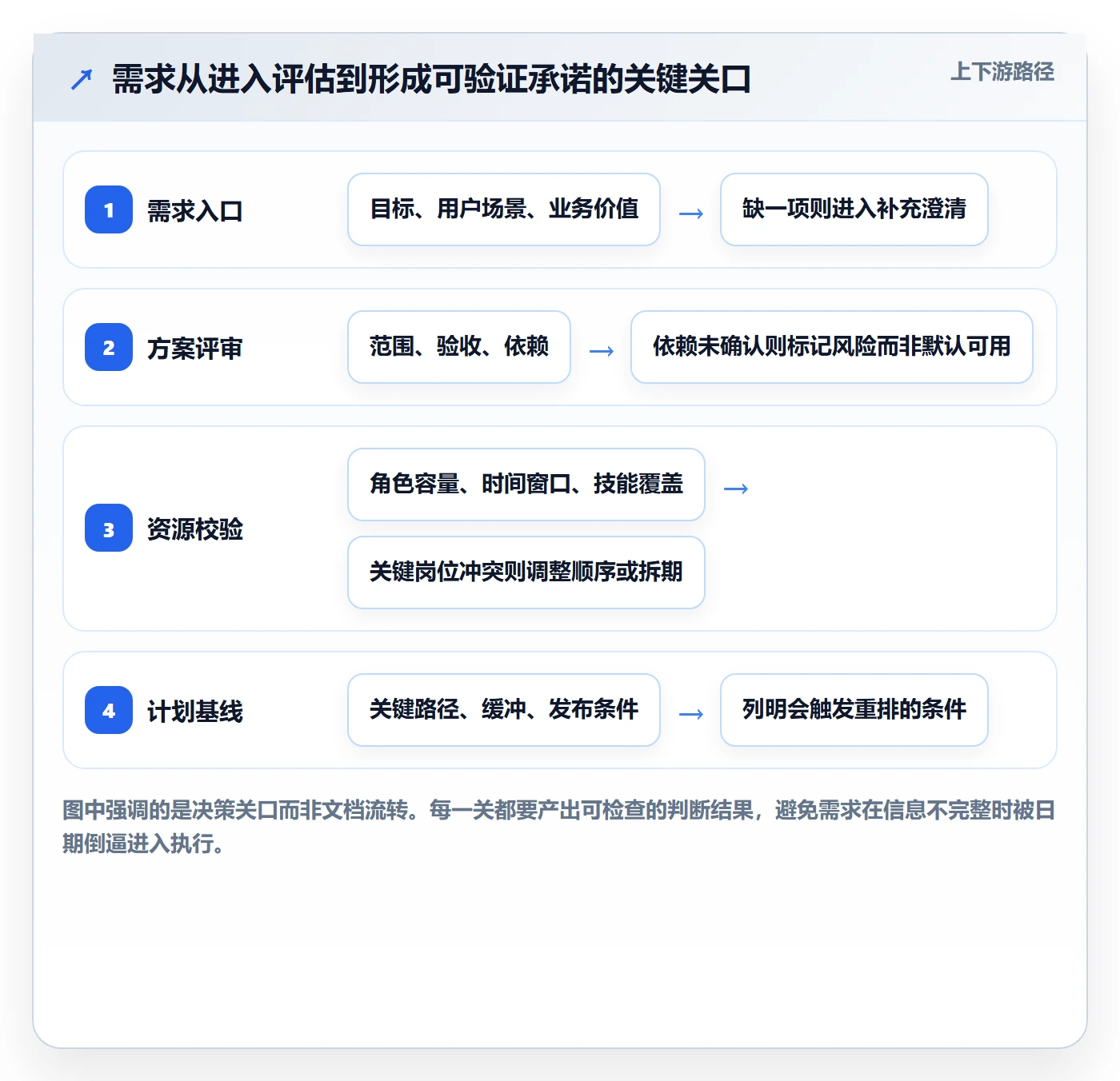 需求排期资源评估全流程：企业管理者流程优化与一文讲清