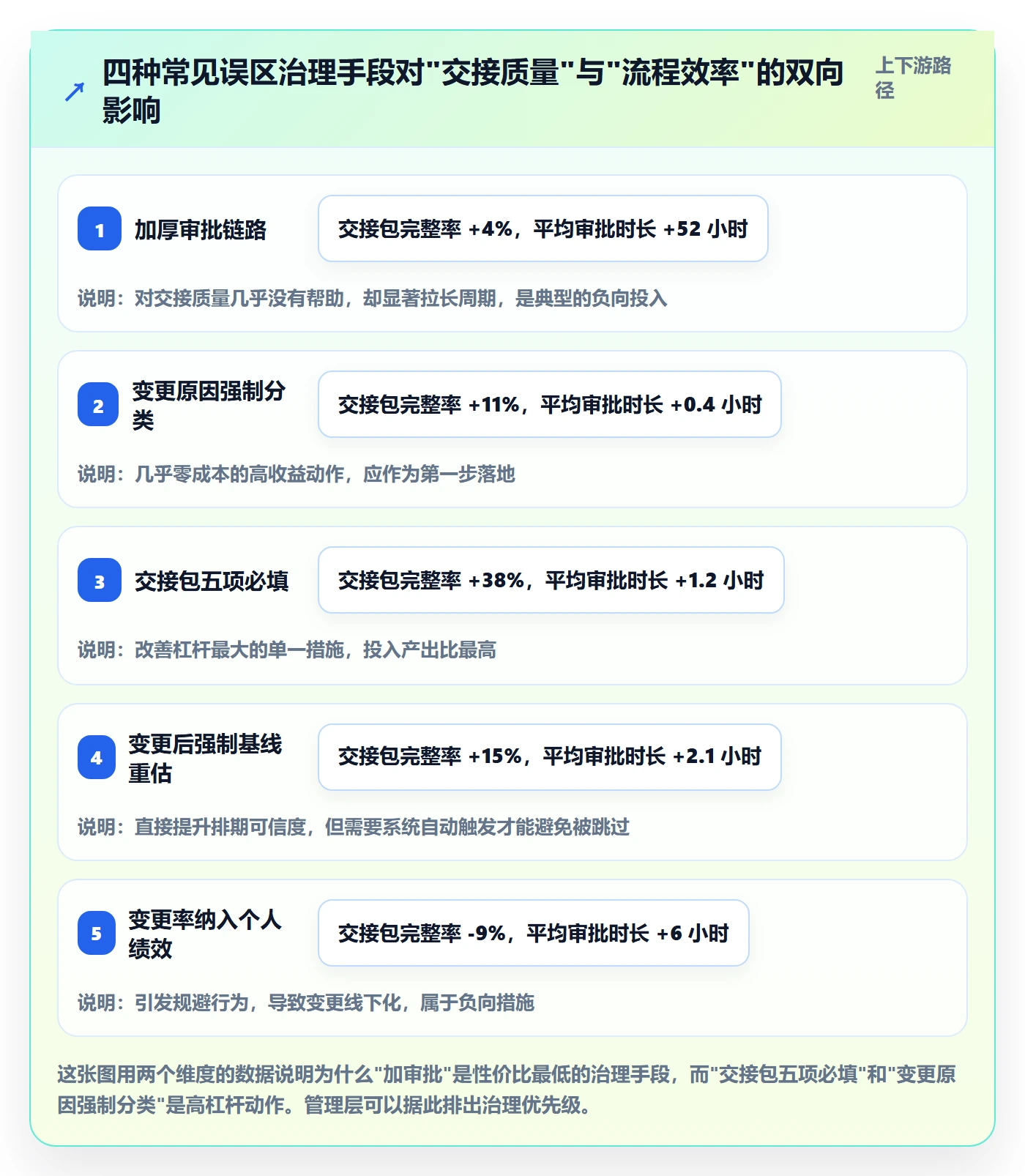 任务负责人变更流程与规范:管理层任务分派数据分析关键指标