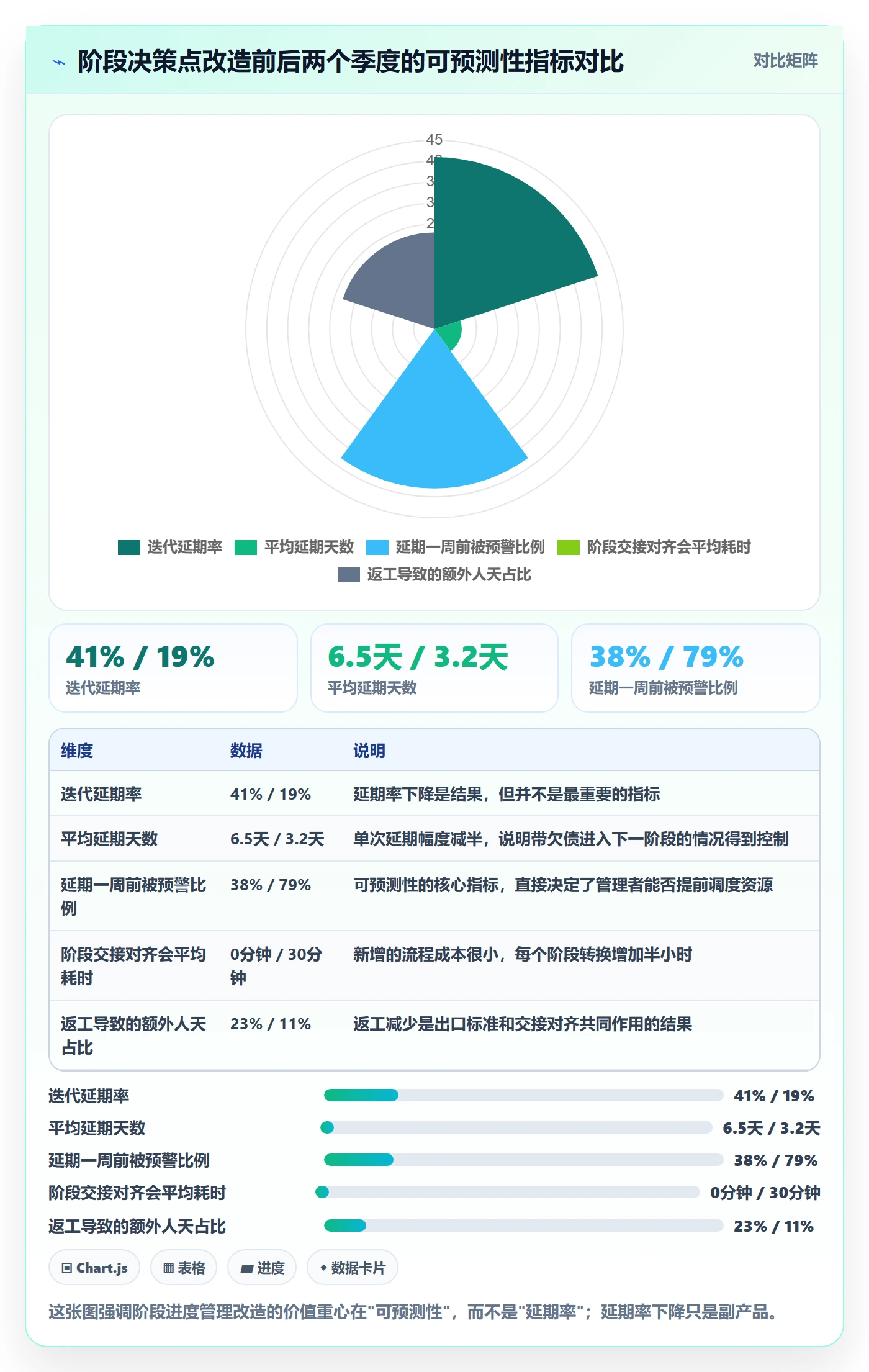 阶段进度管理指南:研发团队如何做好进度管理,效率提升全流程