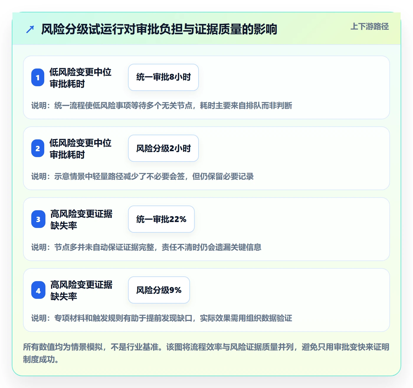 发布审批流程与规范：产品经理发布管理制度设计关键指标