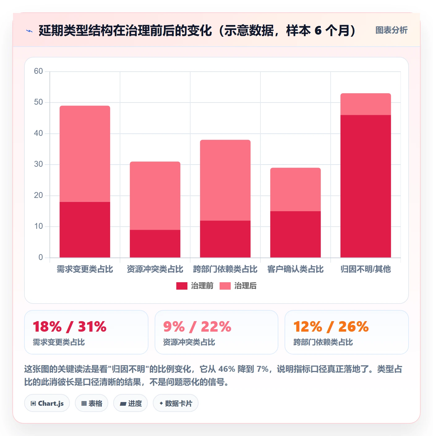 延期流程与规范:实施团队任务执行协同管理关键指标