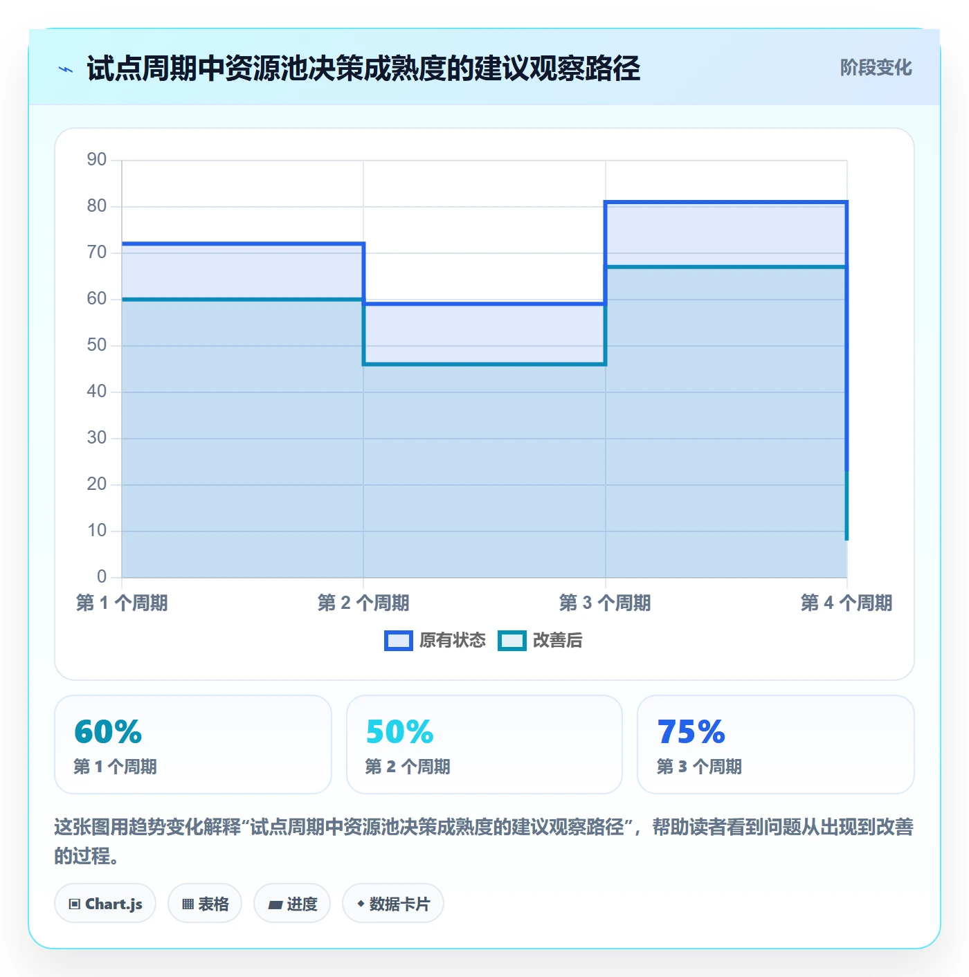 资源池怎么做?产品经理效率提升:资源管理从0到1